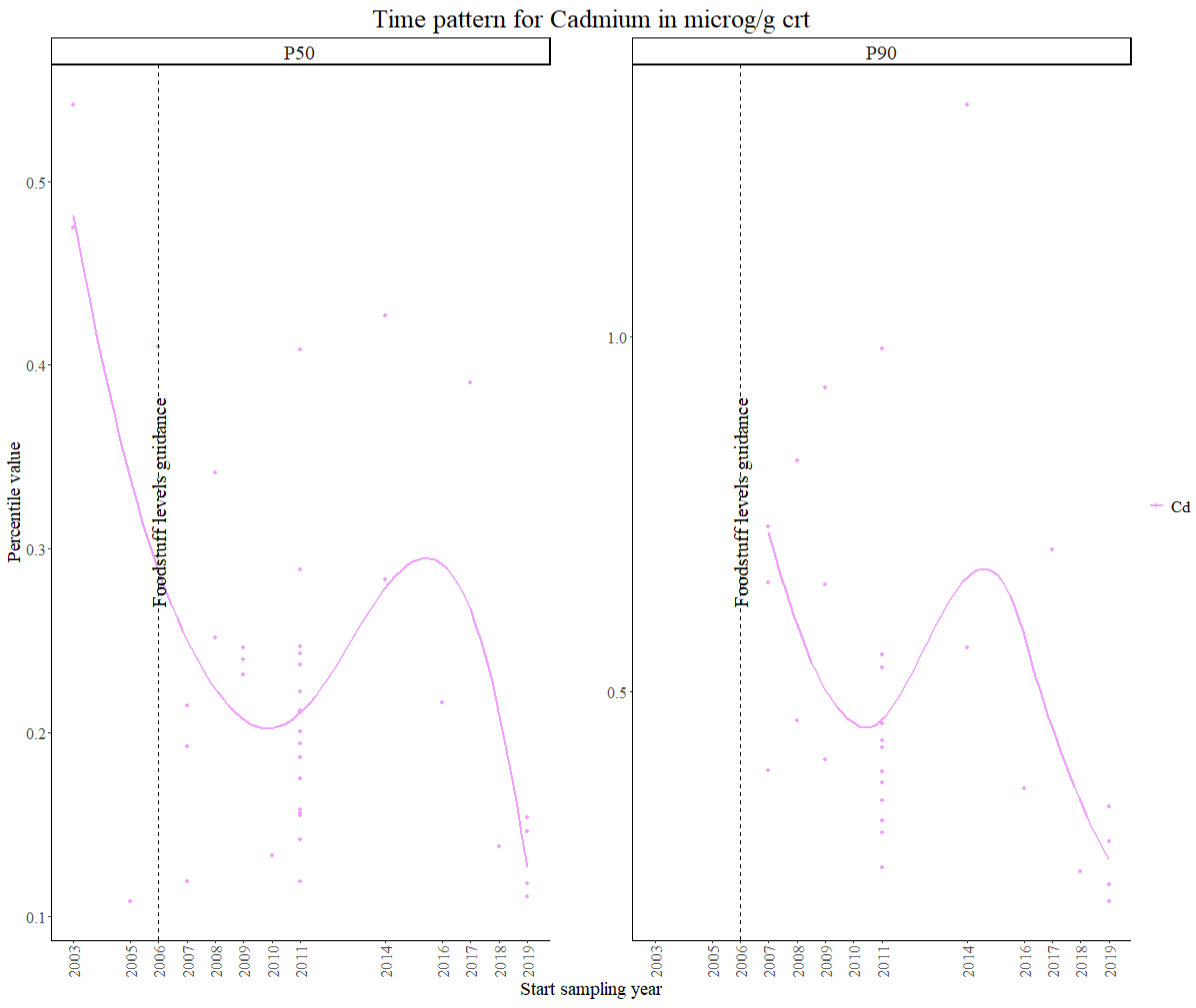Toxics 11 00819 g006