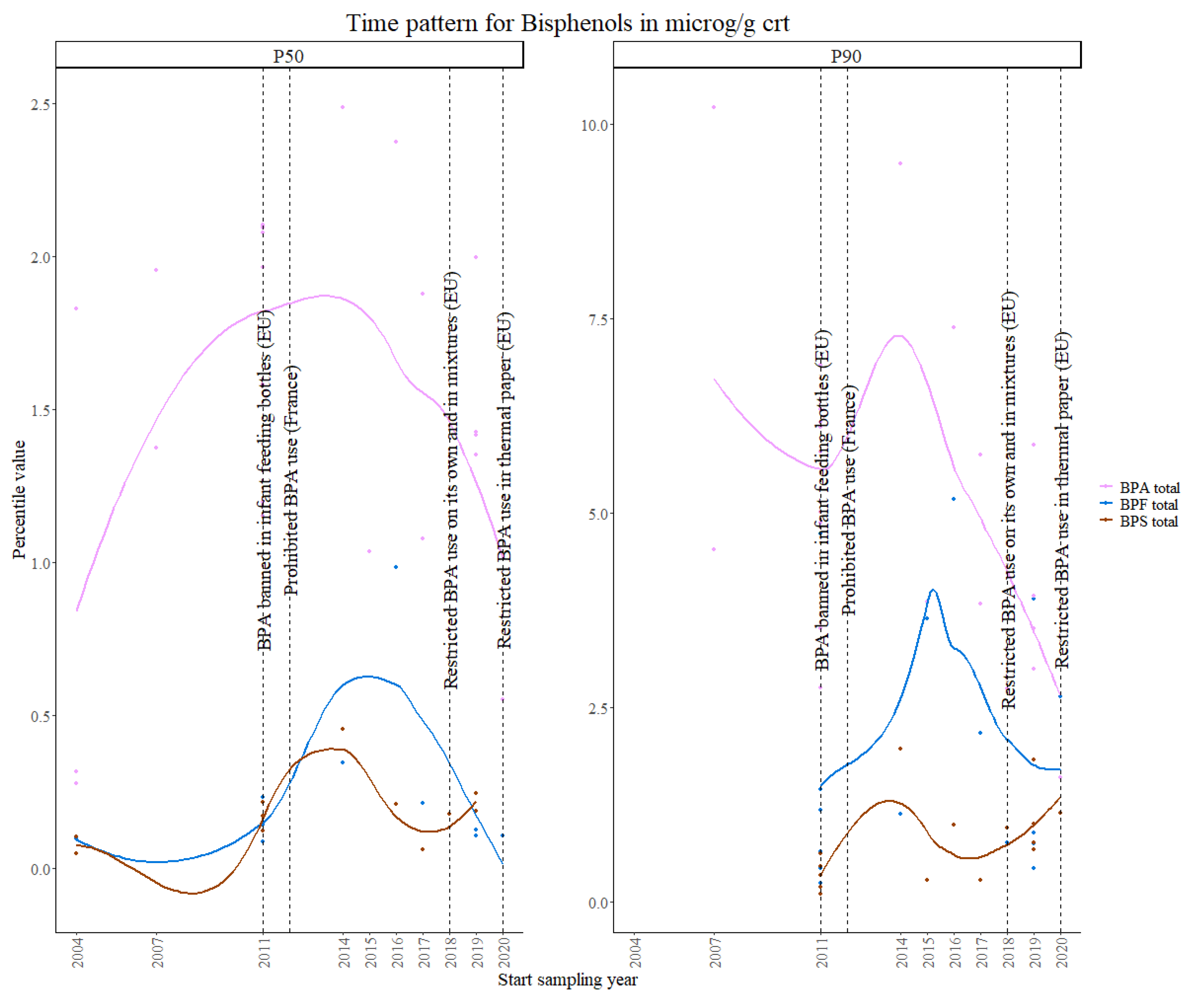 Toxics 11 00819 g007