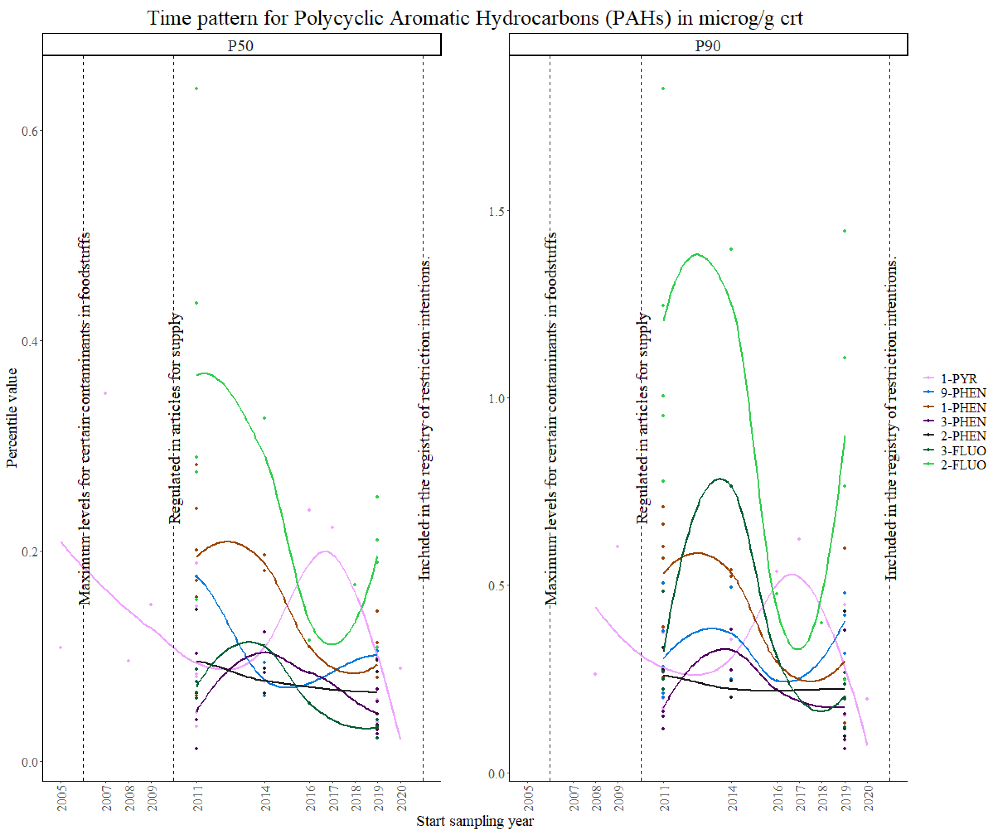 Toxics 11 00819 g009