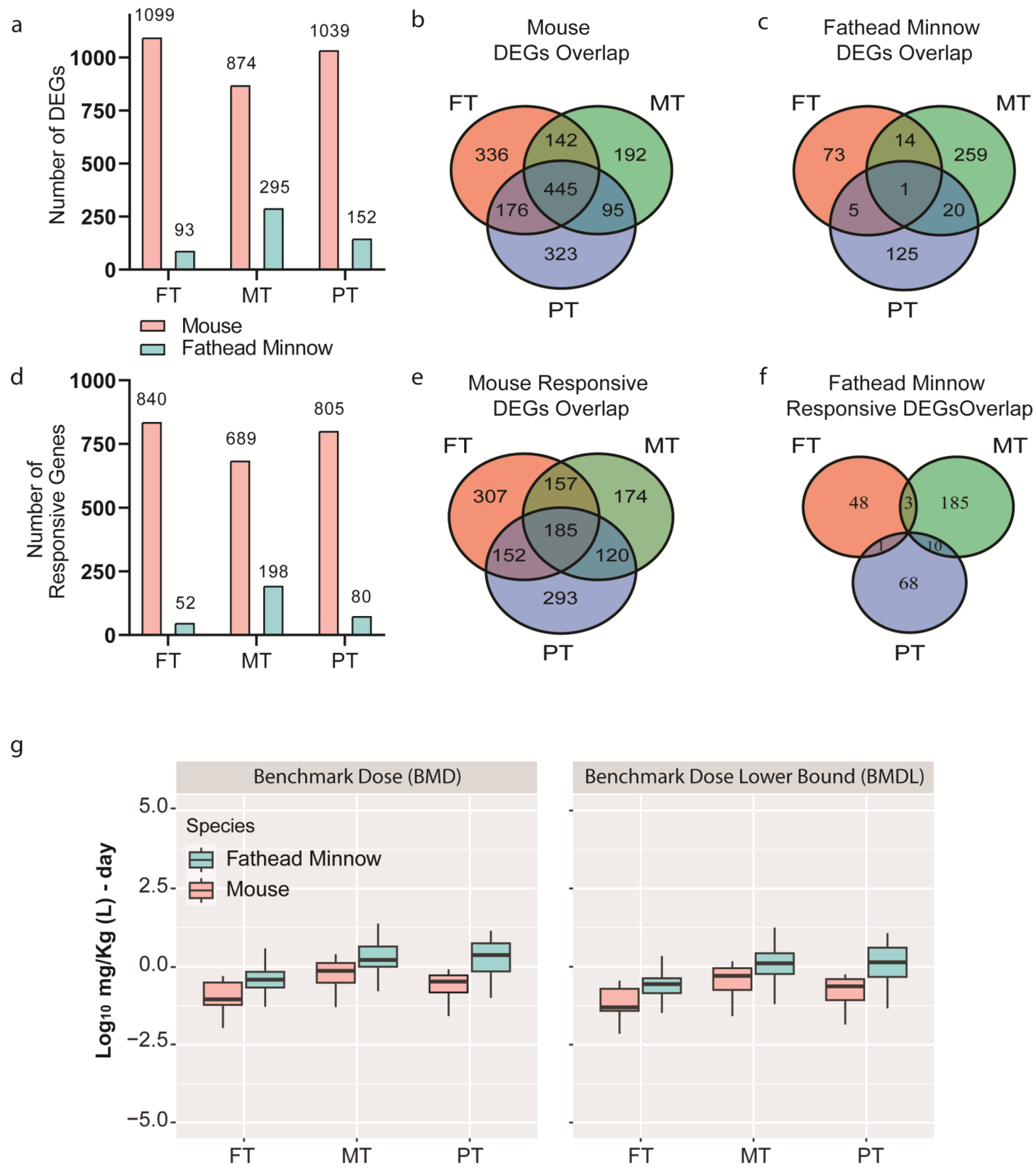 Toxics 11 00820 g002