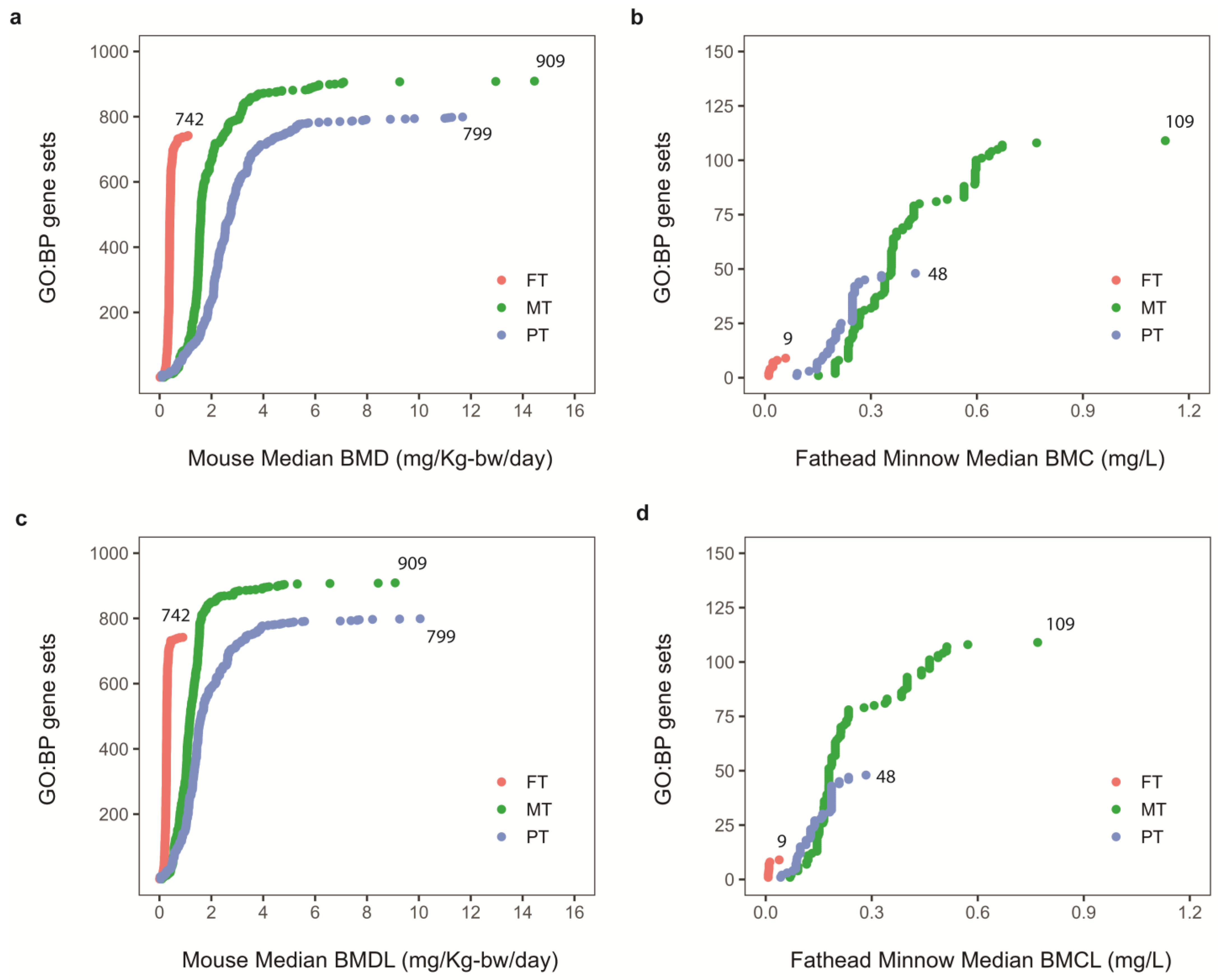 Toxics 11 00820 g003