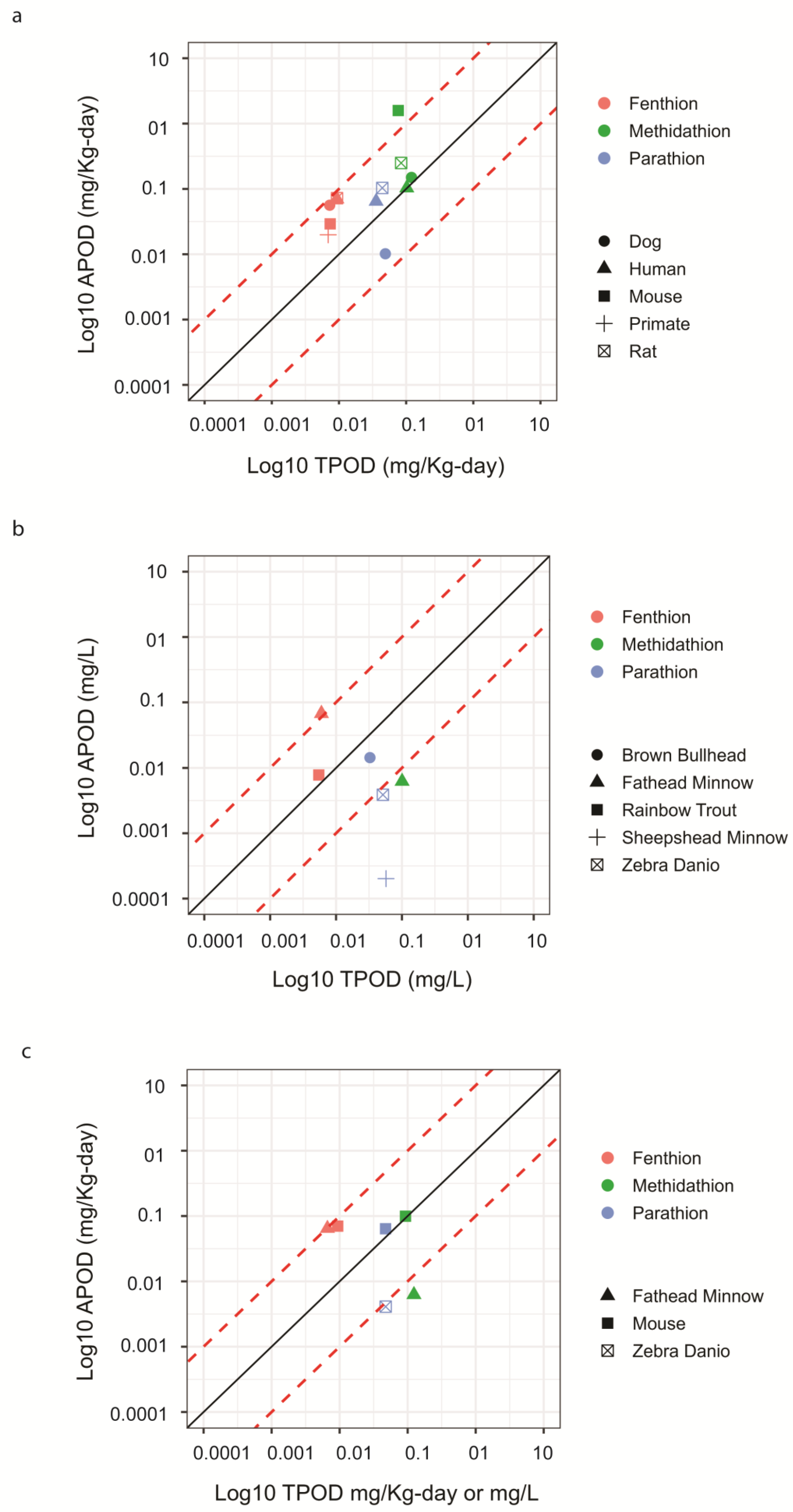 Toxics 11 00820 g004