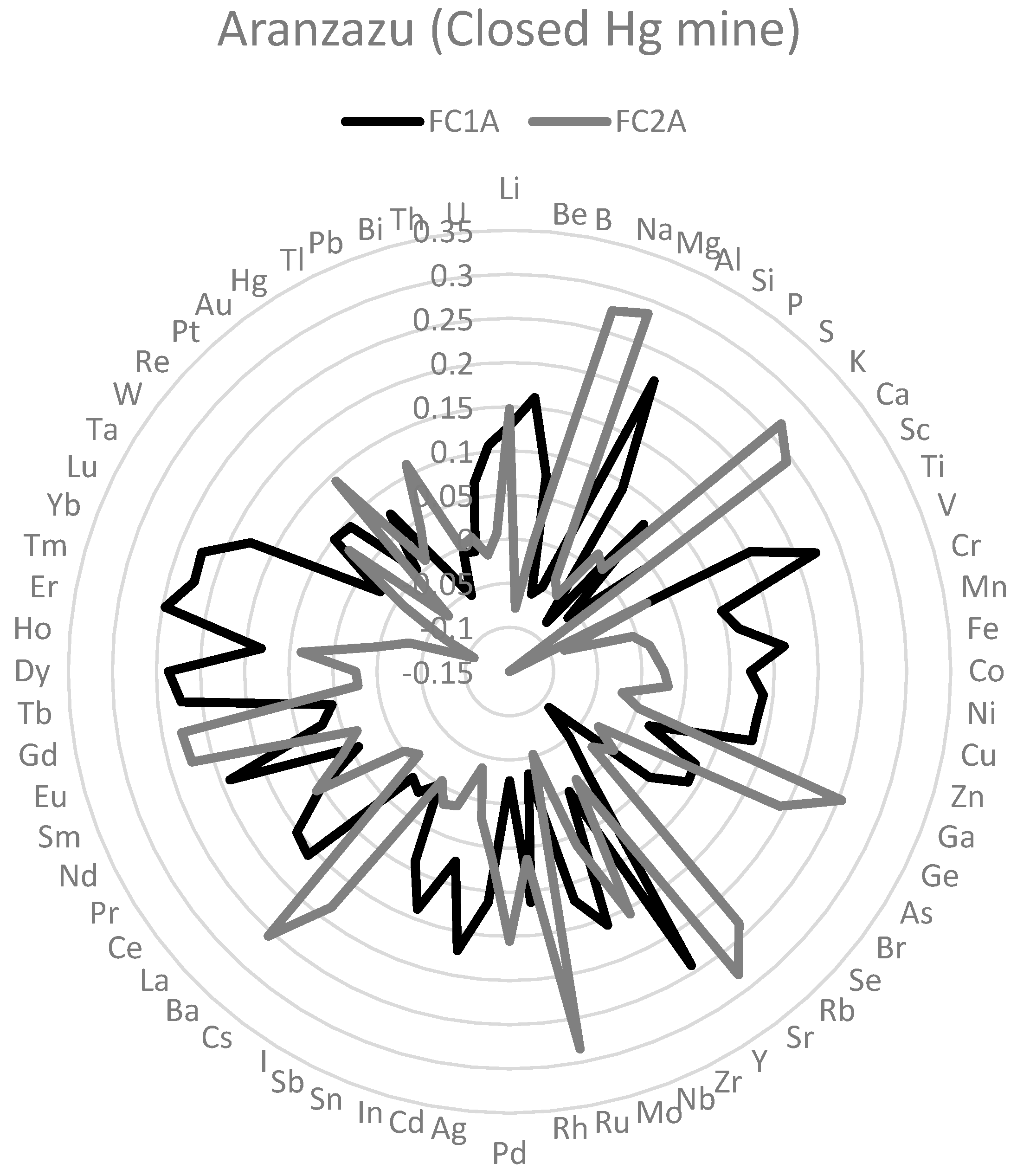 Toxics 11 00821 g004