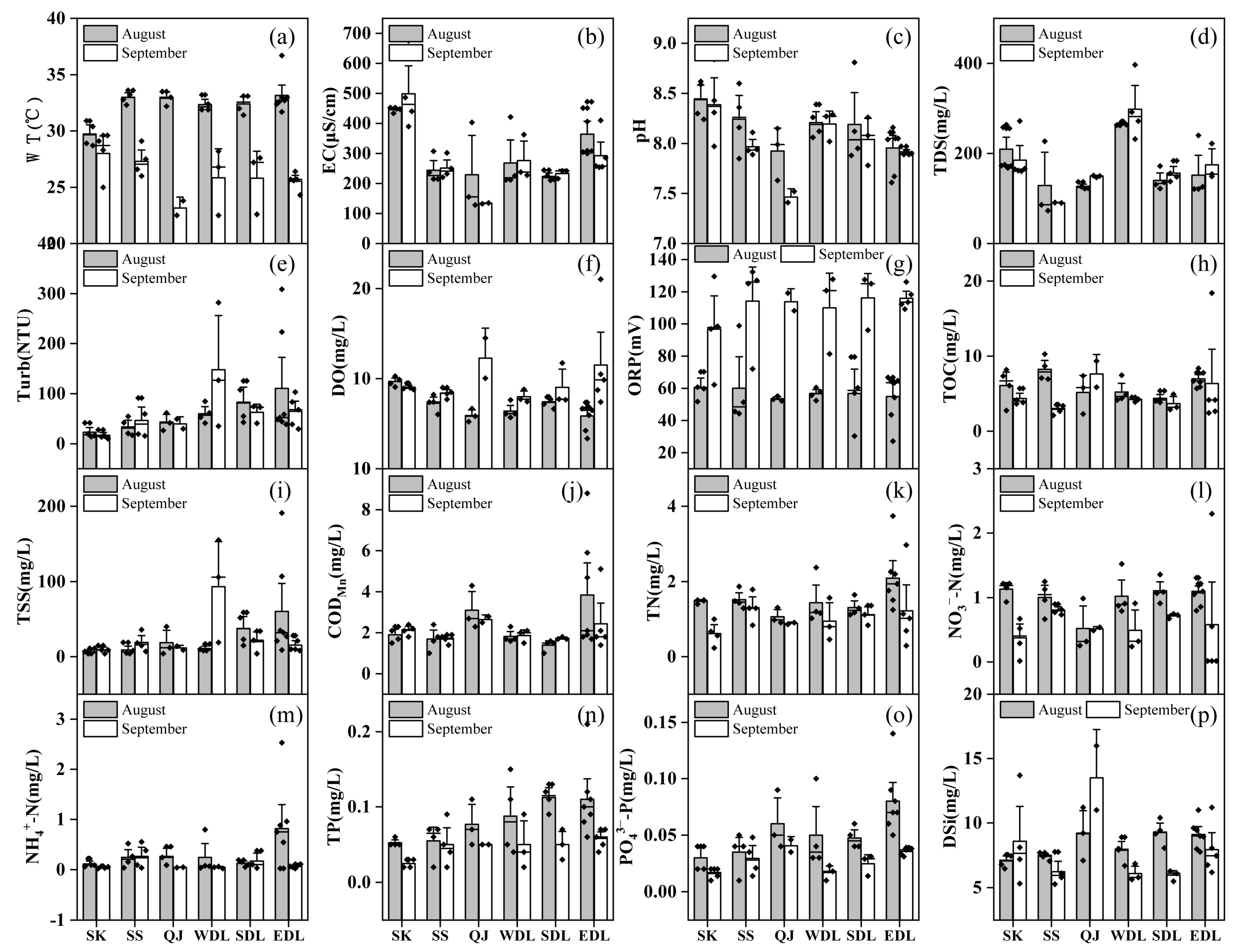 Toxics 11 00822 g002