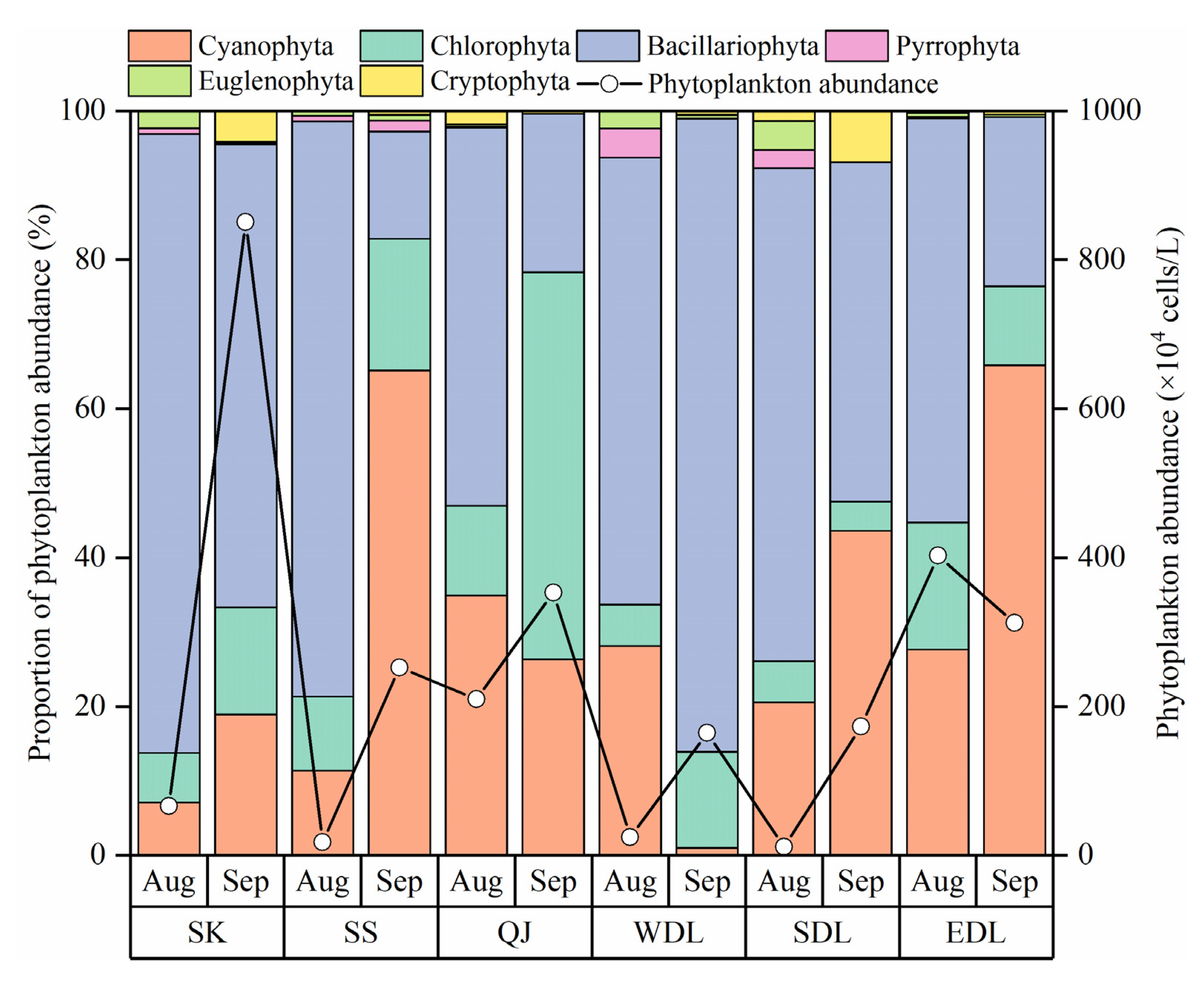 Toxics 11 00822 g004