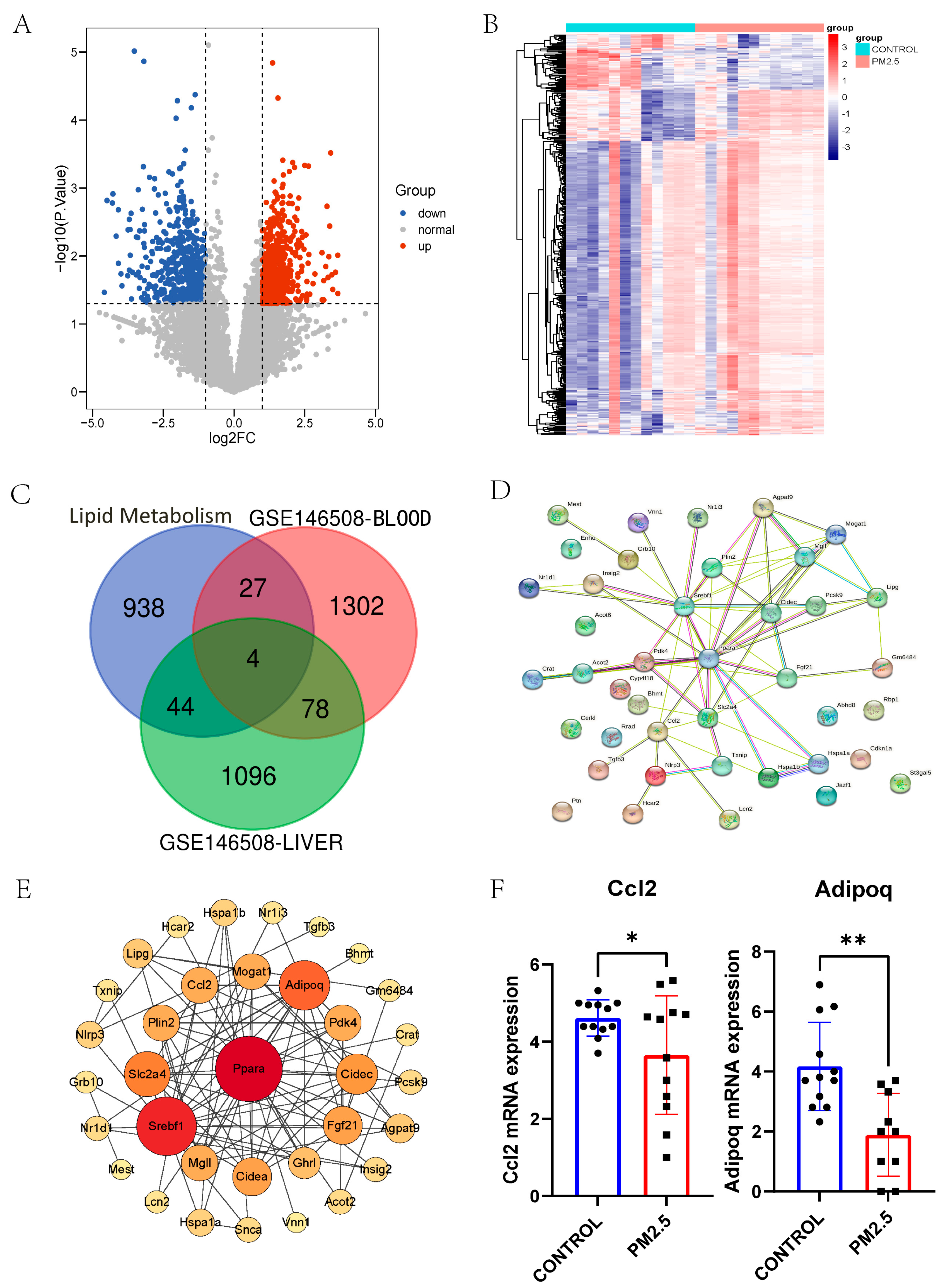 Toxics 11 00823 g004