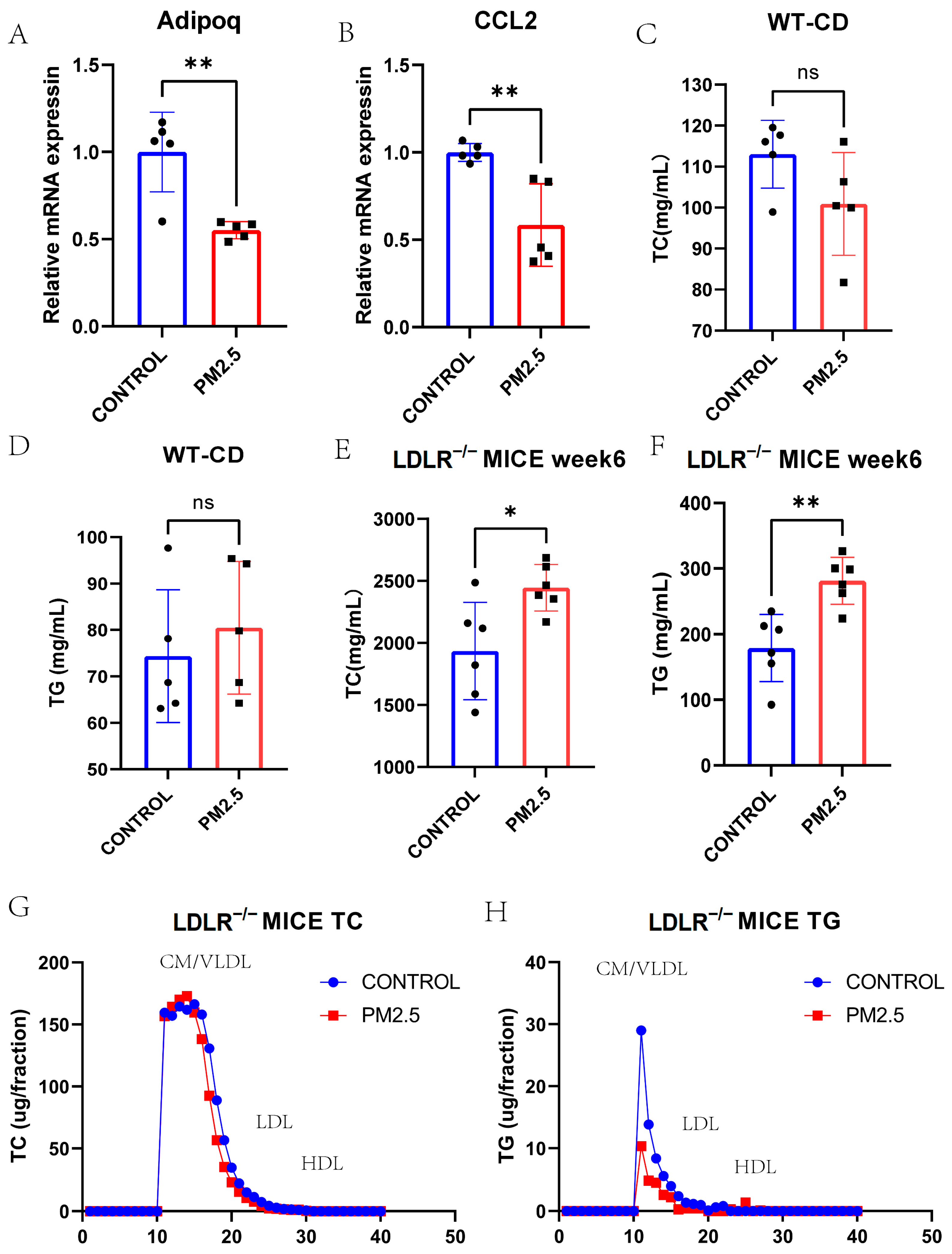 Toxics 11 00823 g007