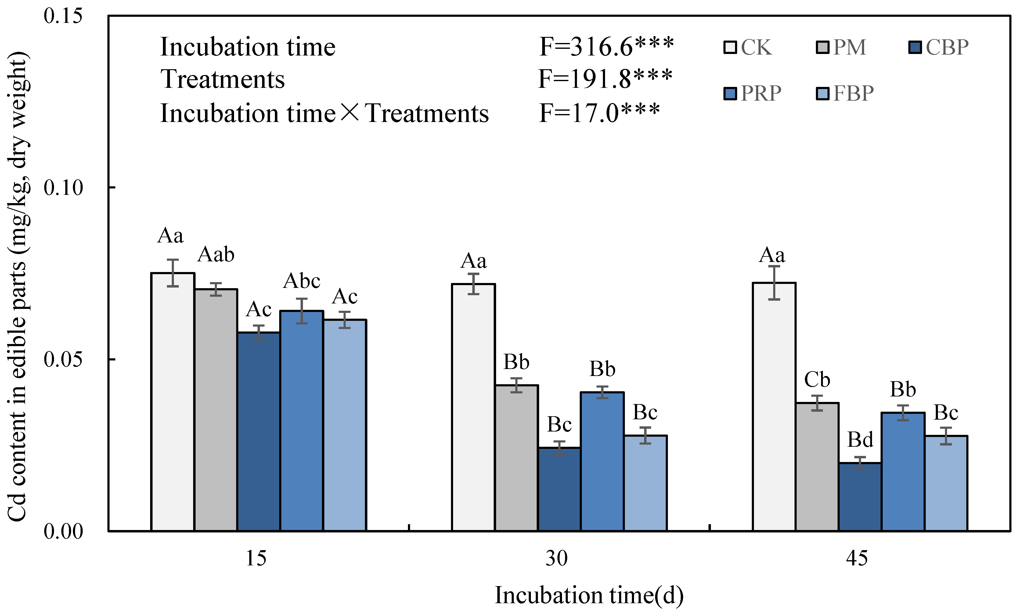 Toxics 11 00824 g002