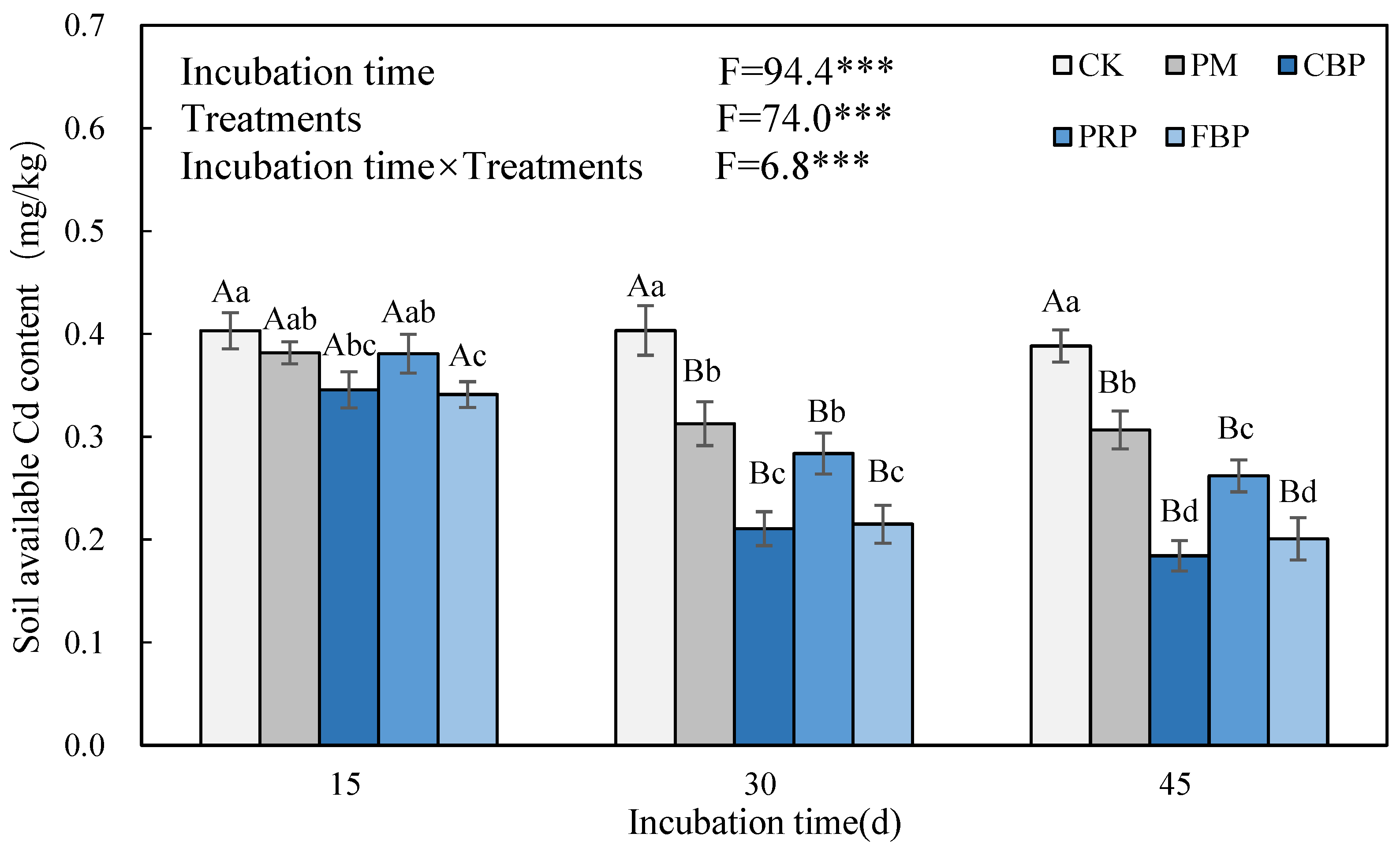 Toxics 11 00824 g004