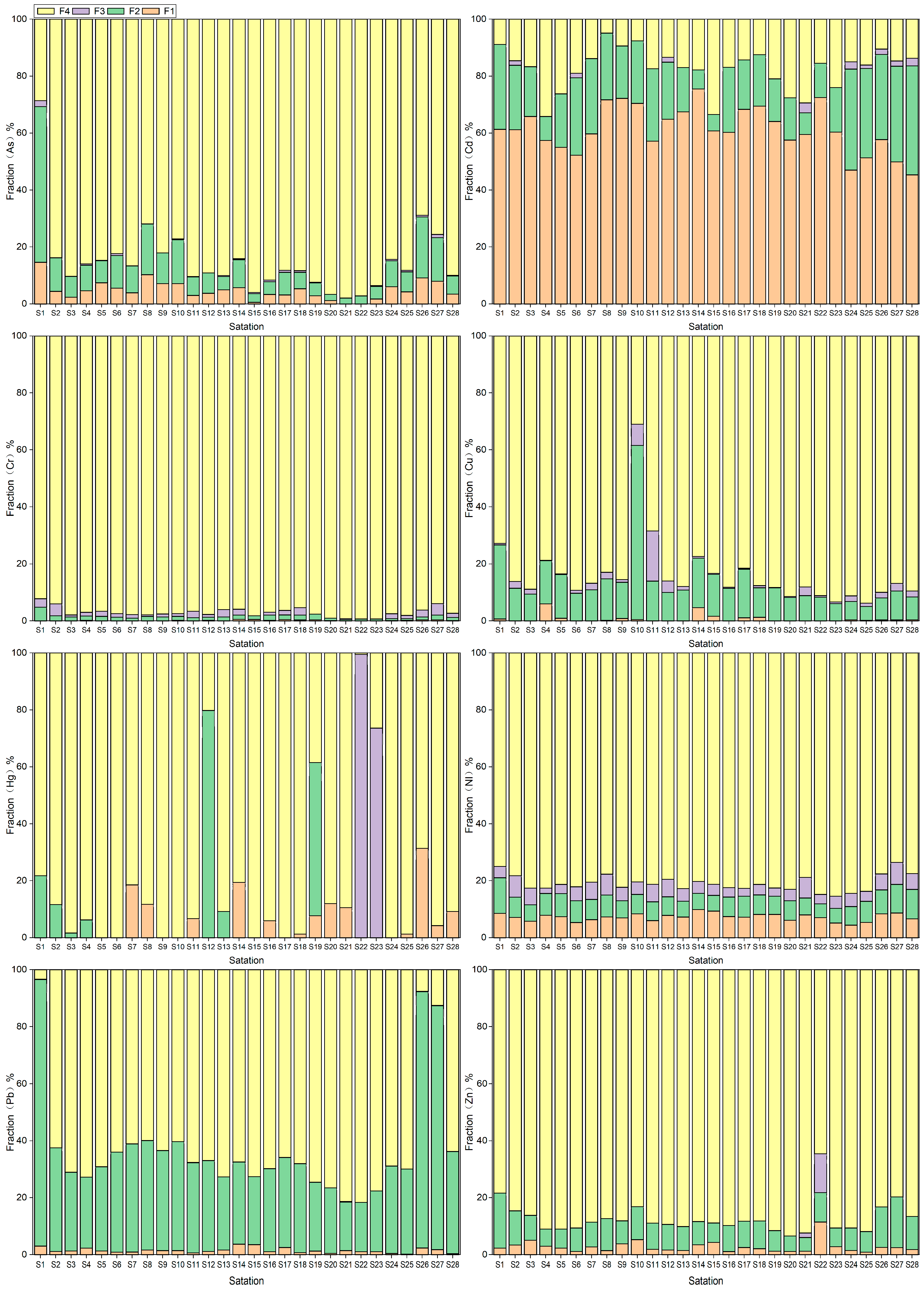Toxics 11 00825 g004