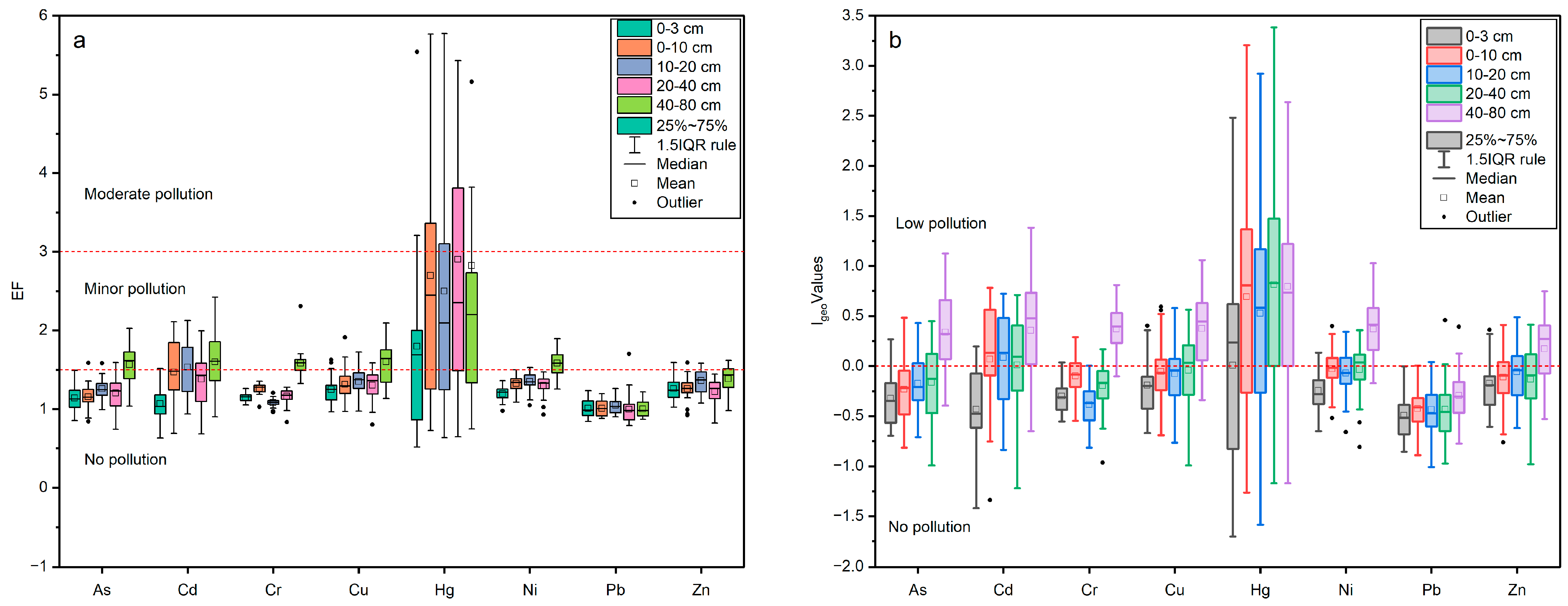 Toxics 11 00825 g005