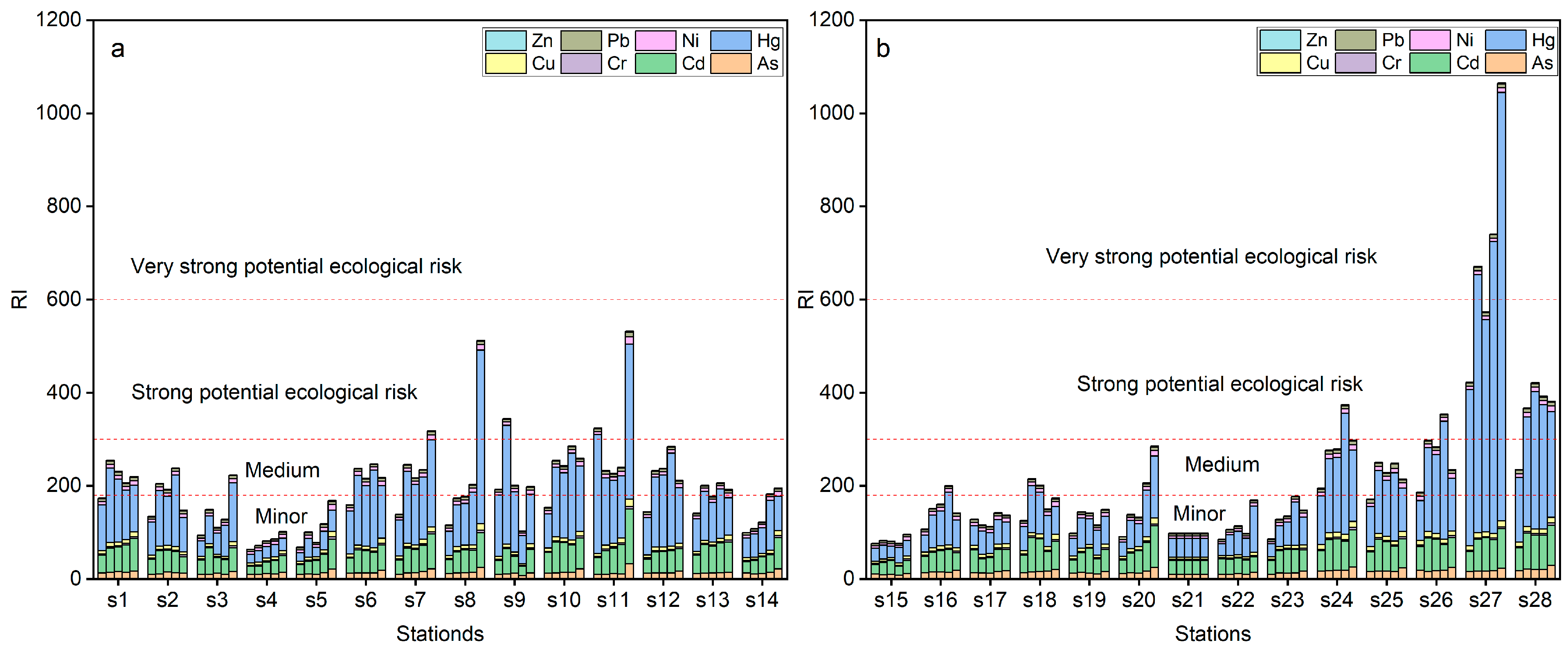 Toxics 11 00825 g006