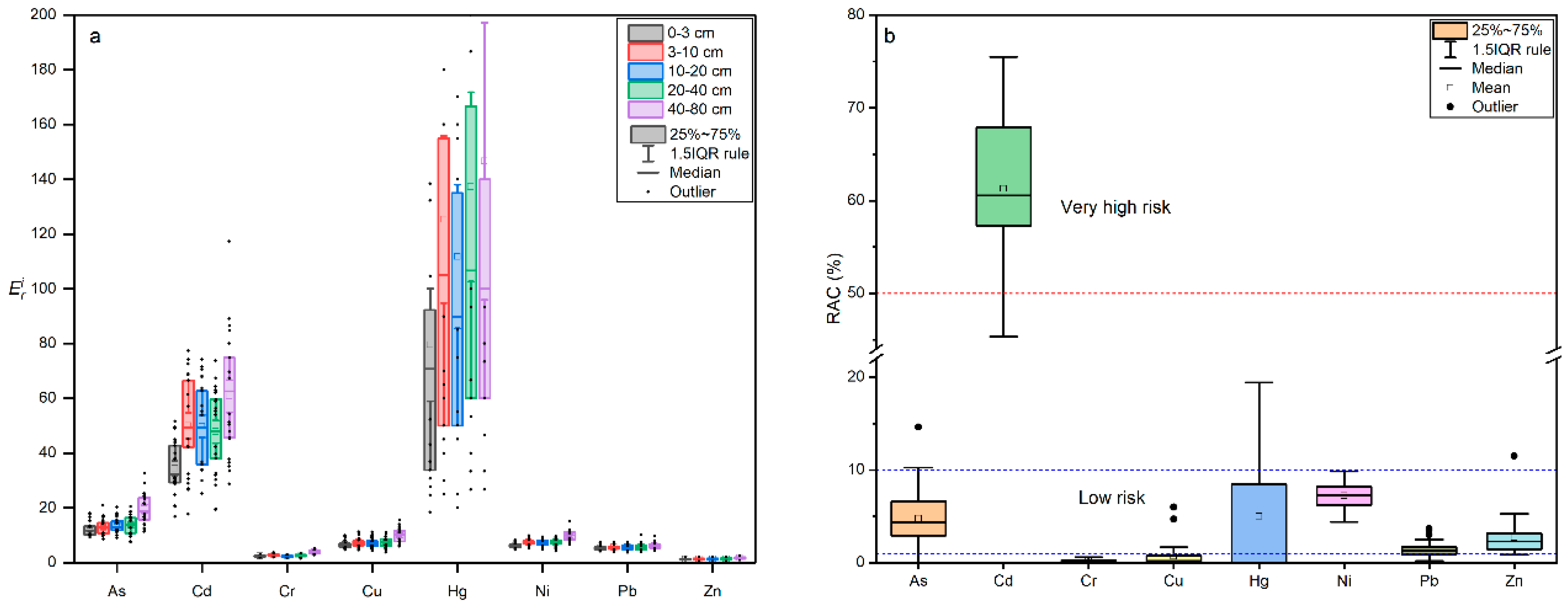 Toxics 11 00825 g007