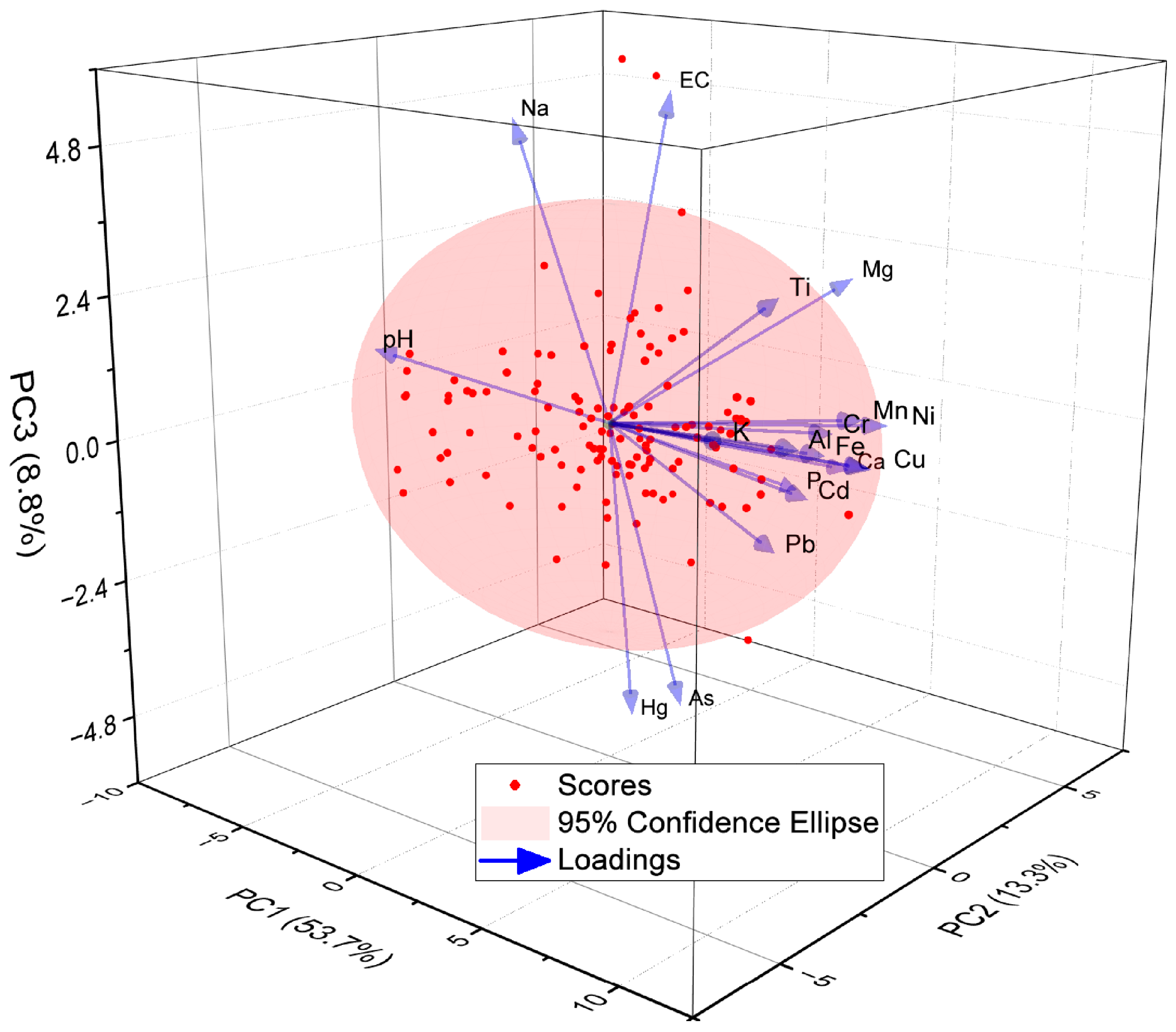 Toxics 11 00825 g008