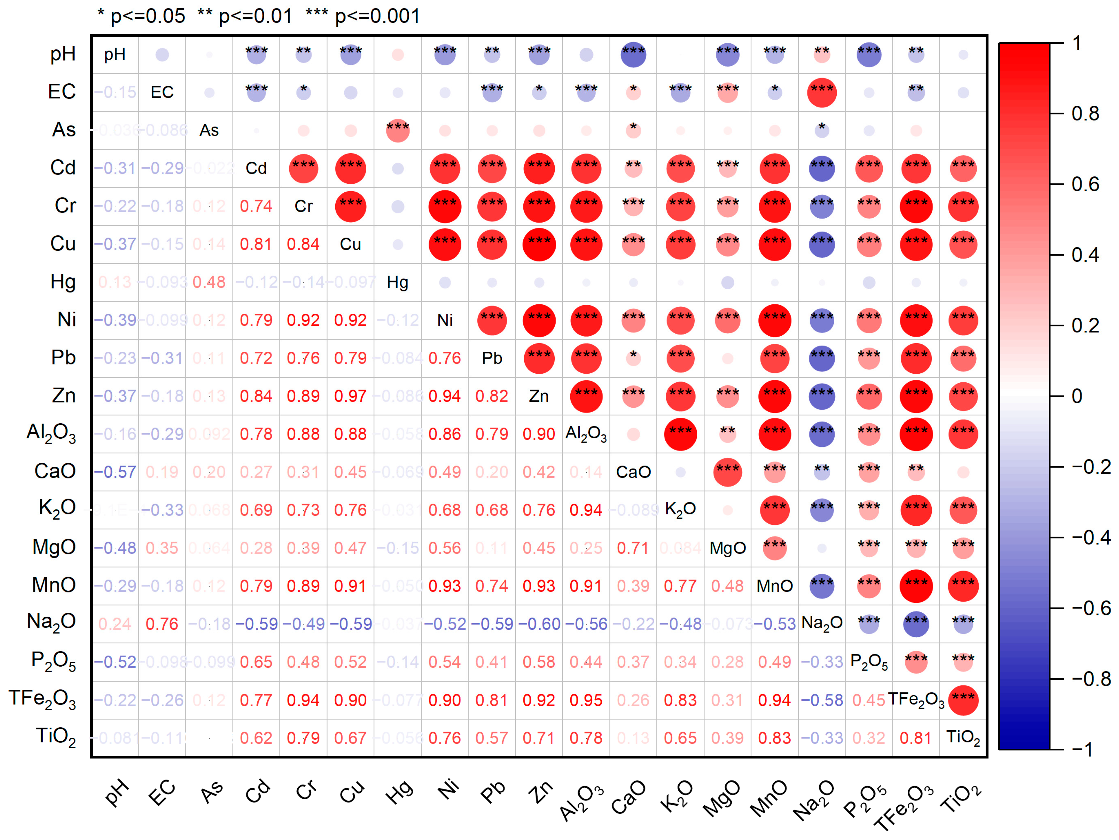 Toxics 11 00825 g009