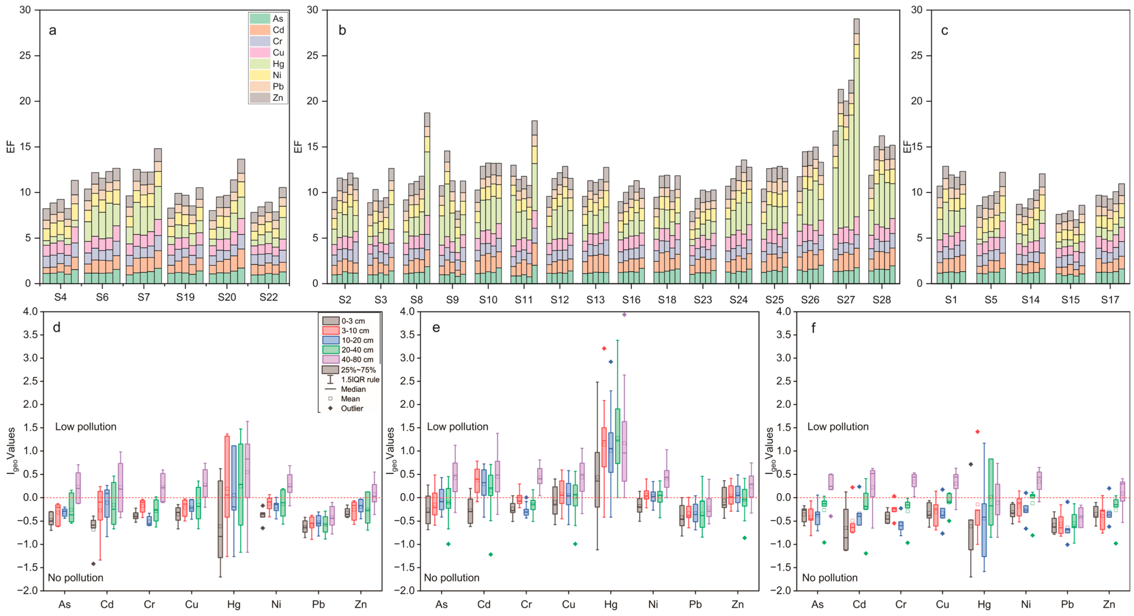 Toxics 11 00825 g010