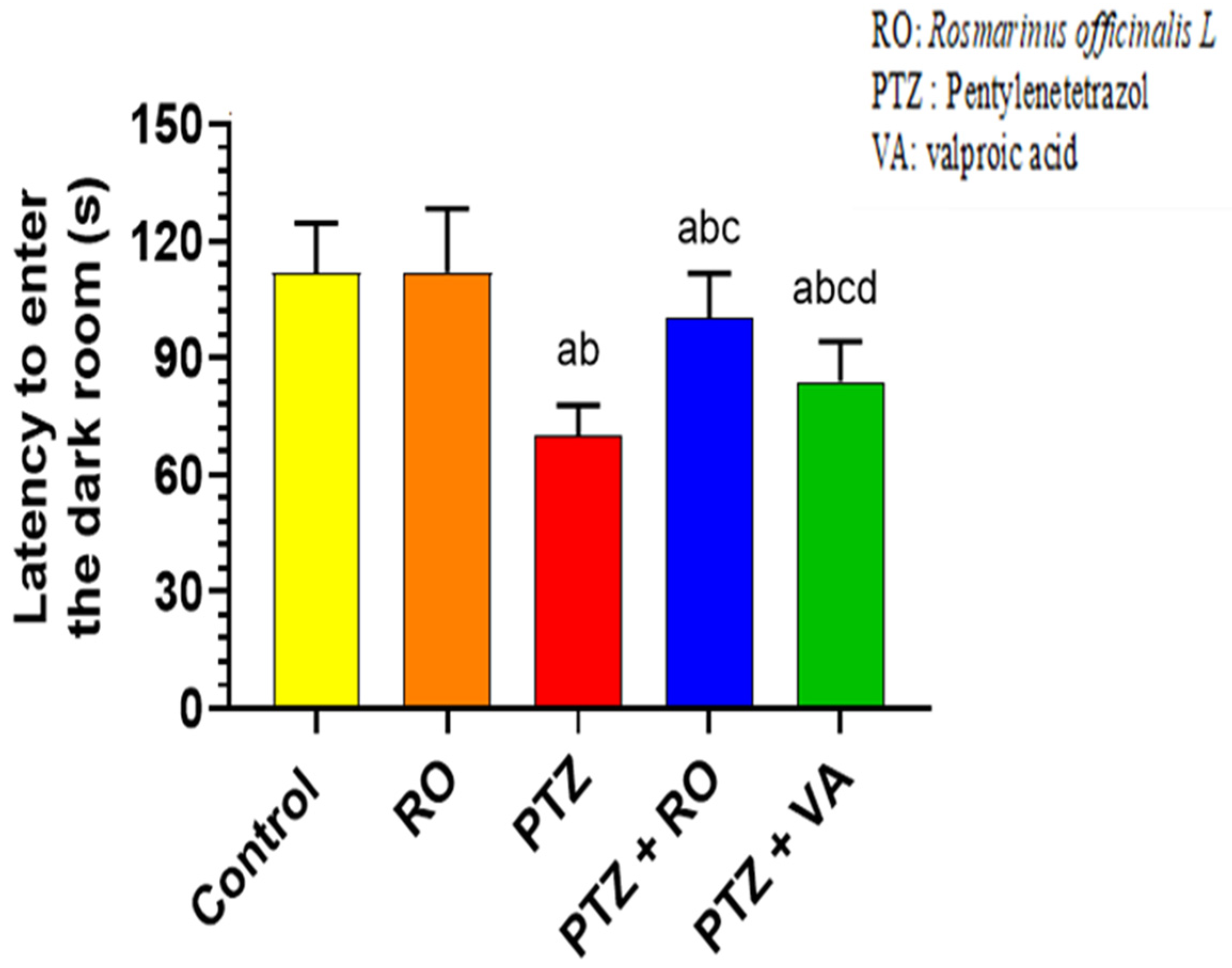 Toxics 11 00826 g007