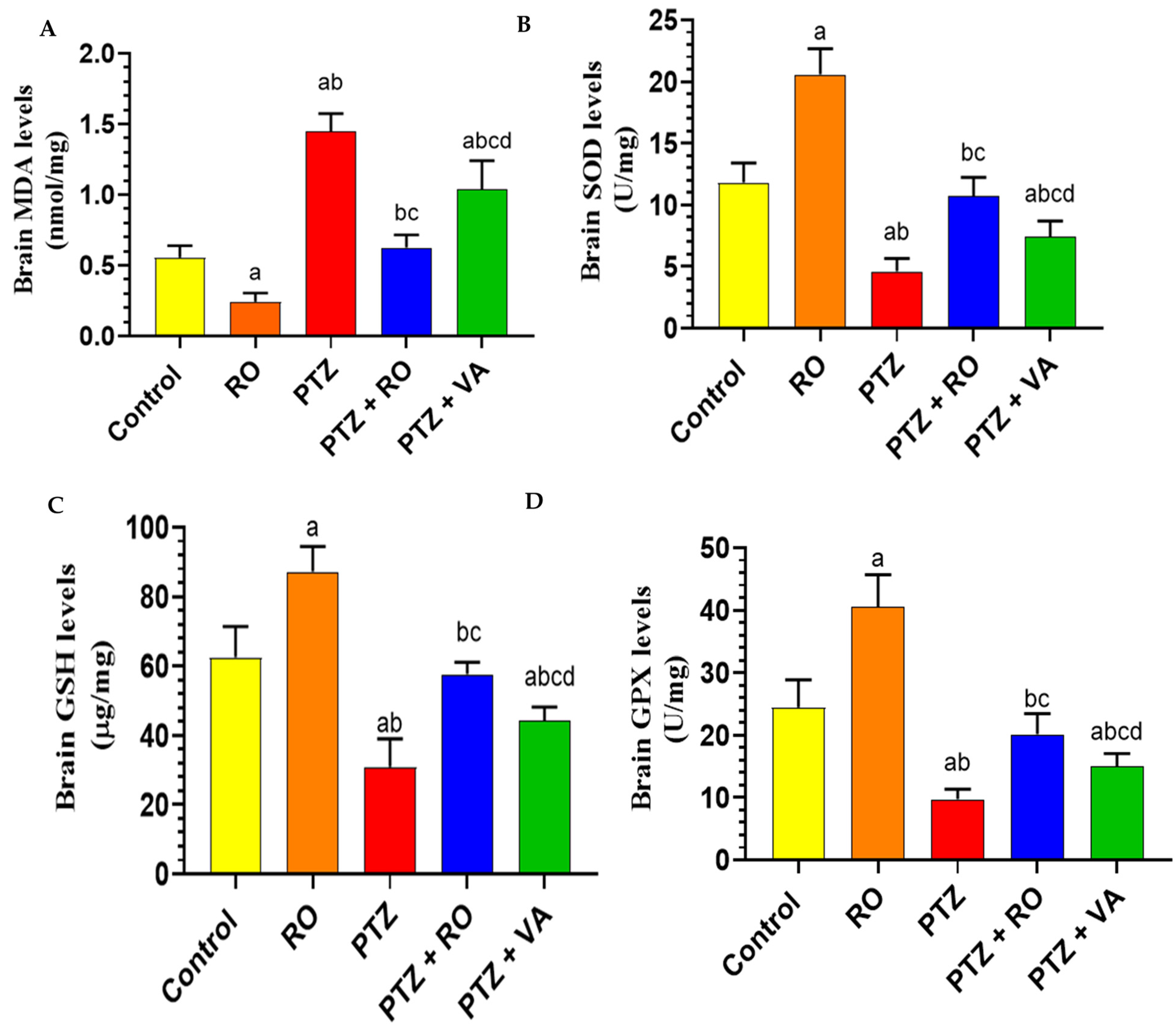 Toxics 11 00826 g008
