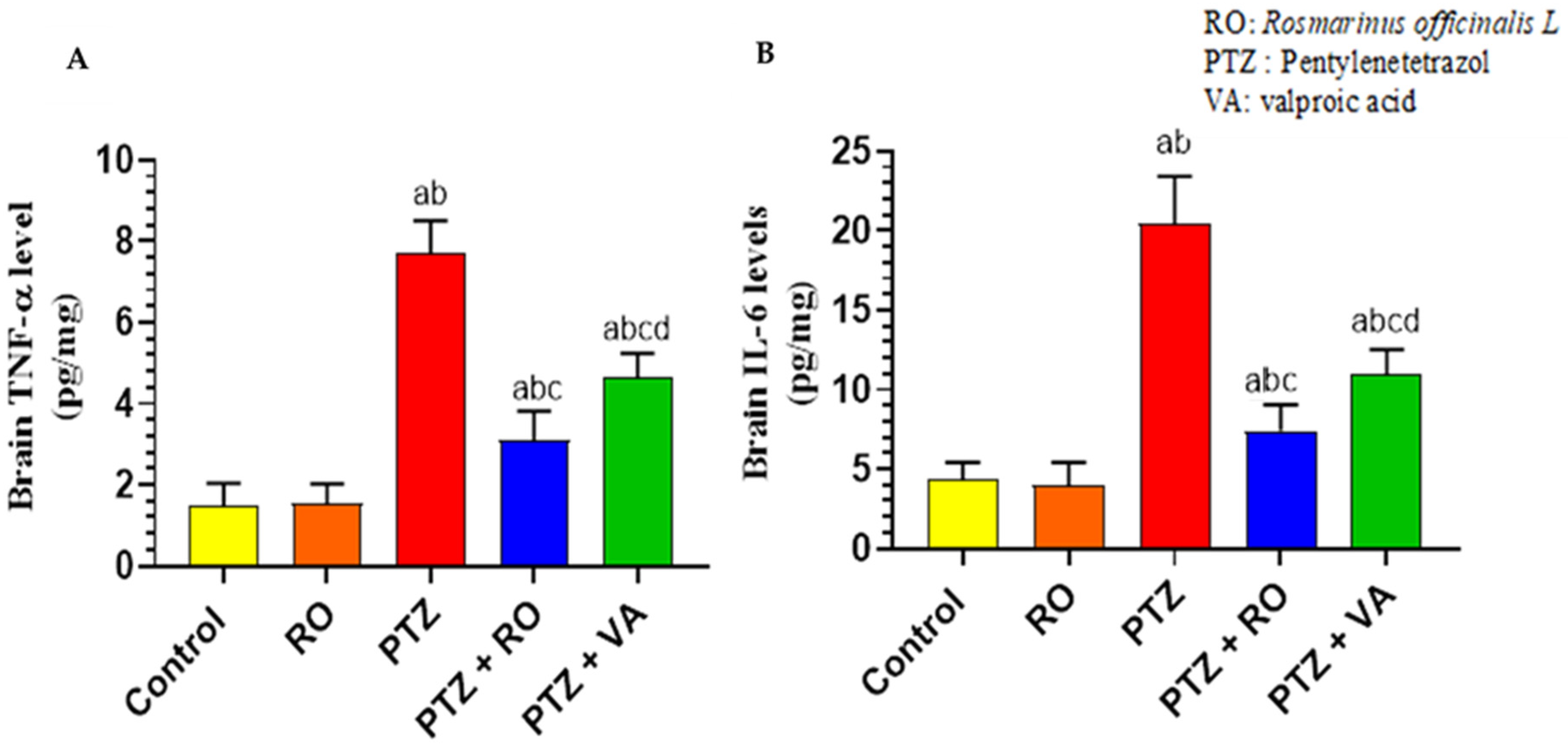 Toxics 11 00826 g009