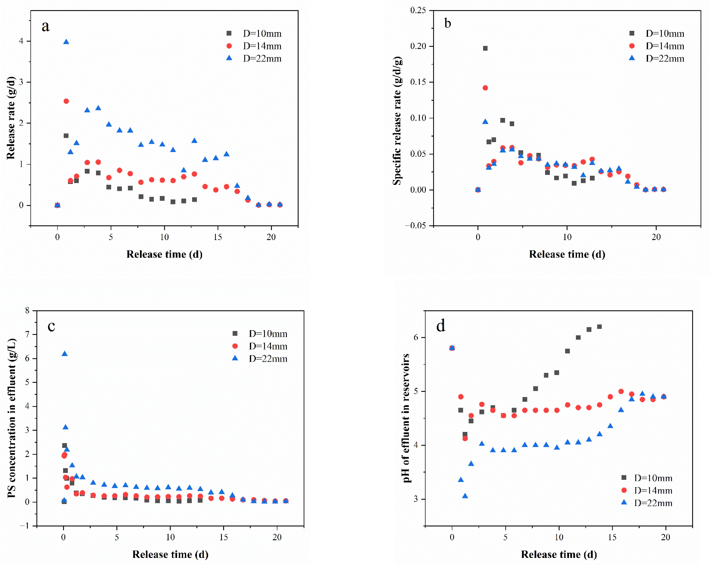 Toxics 11 00829 g004