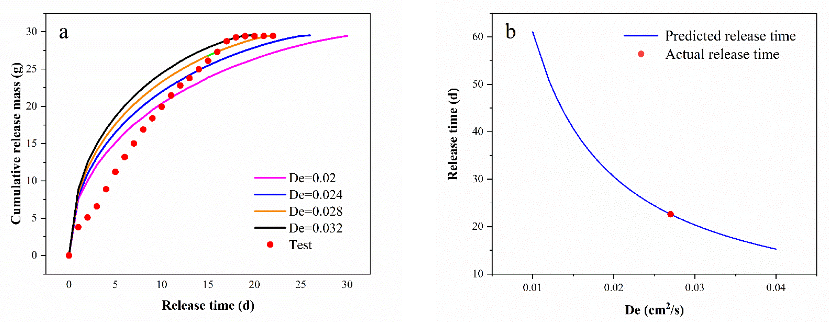 Toxics 11 00829 g006