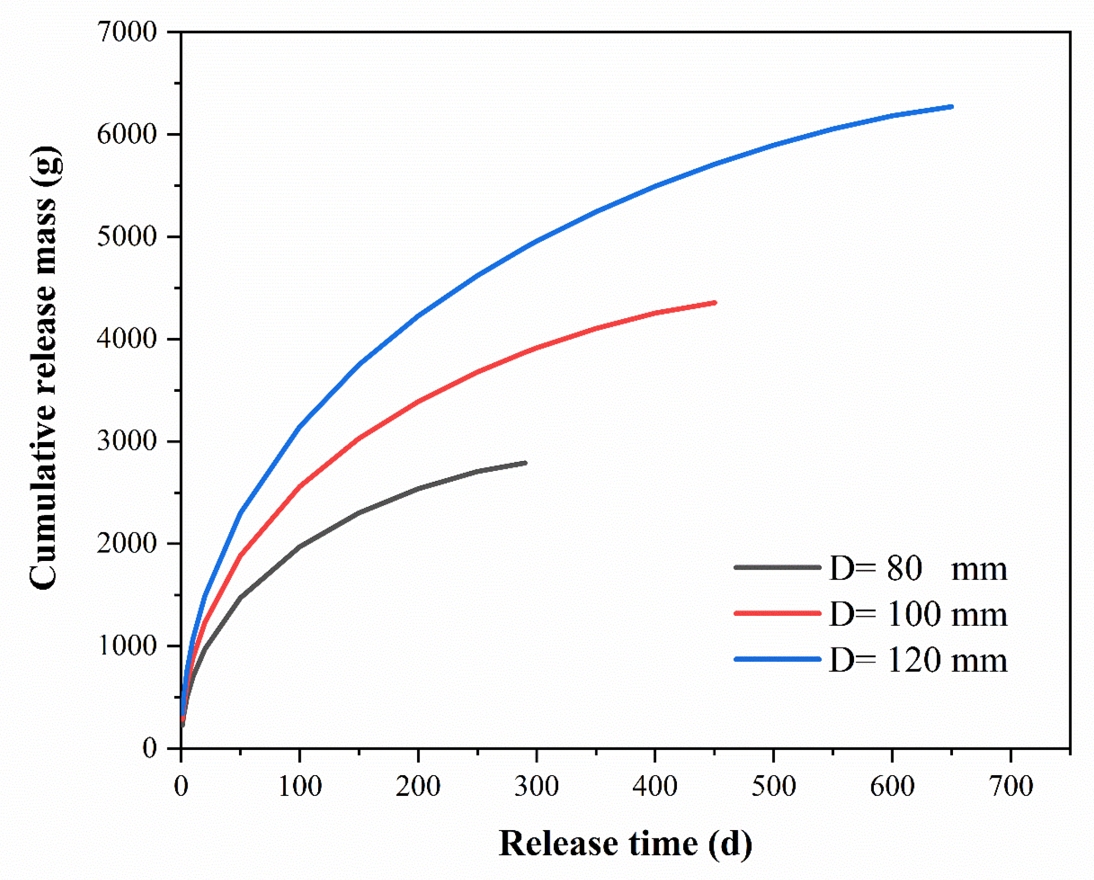 Toxics 11 00829 g007