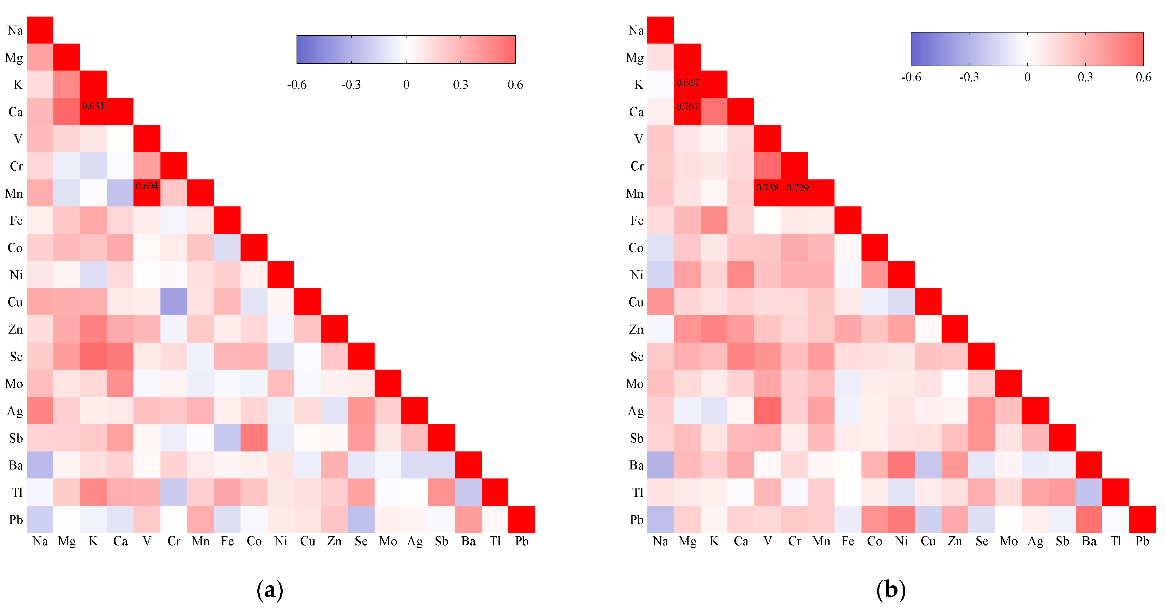 Toxics 11 00830 g002