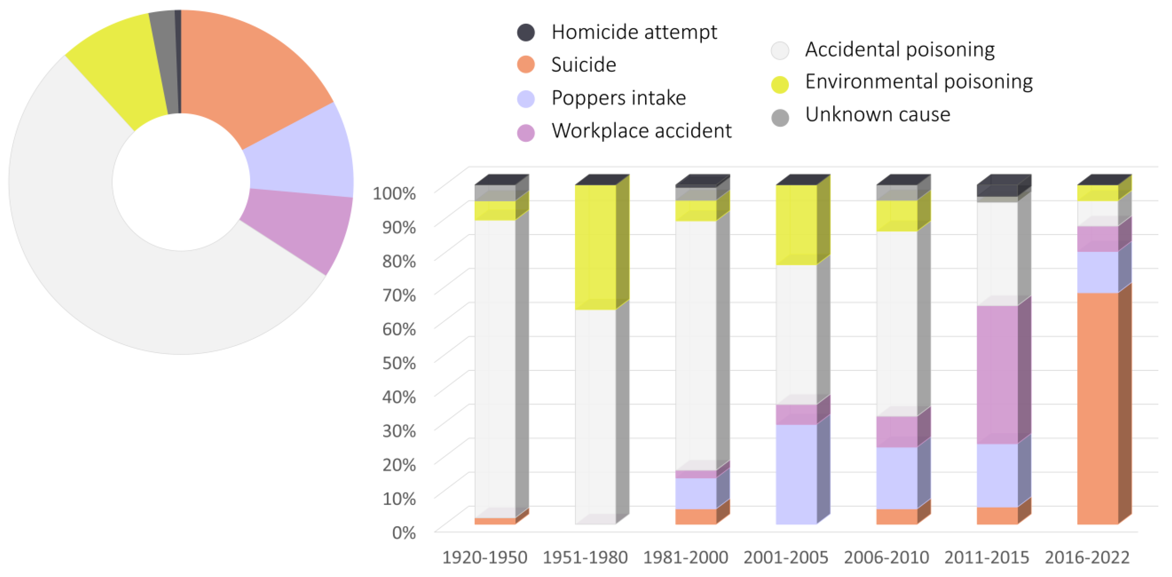 Toxics 11 00832 g002
