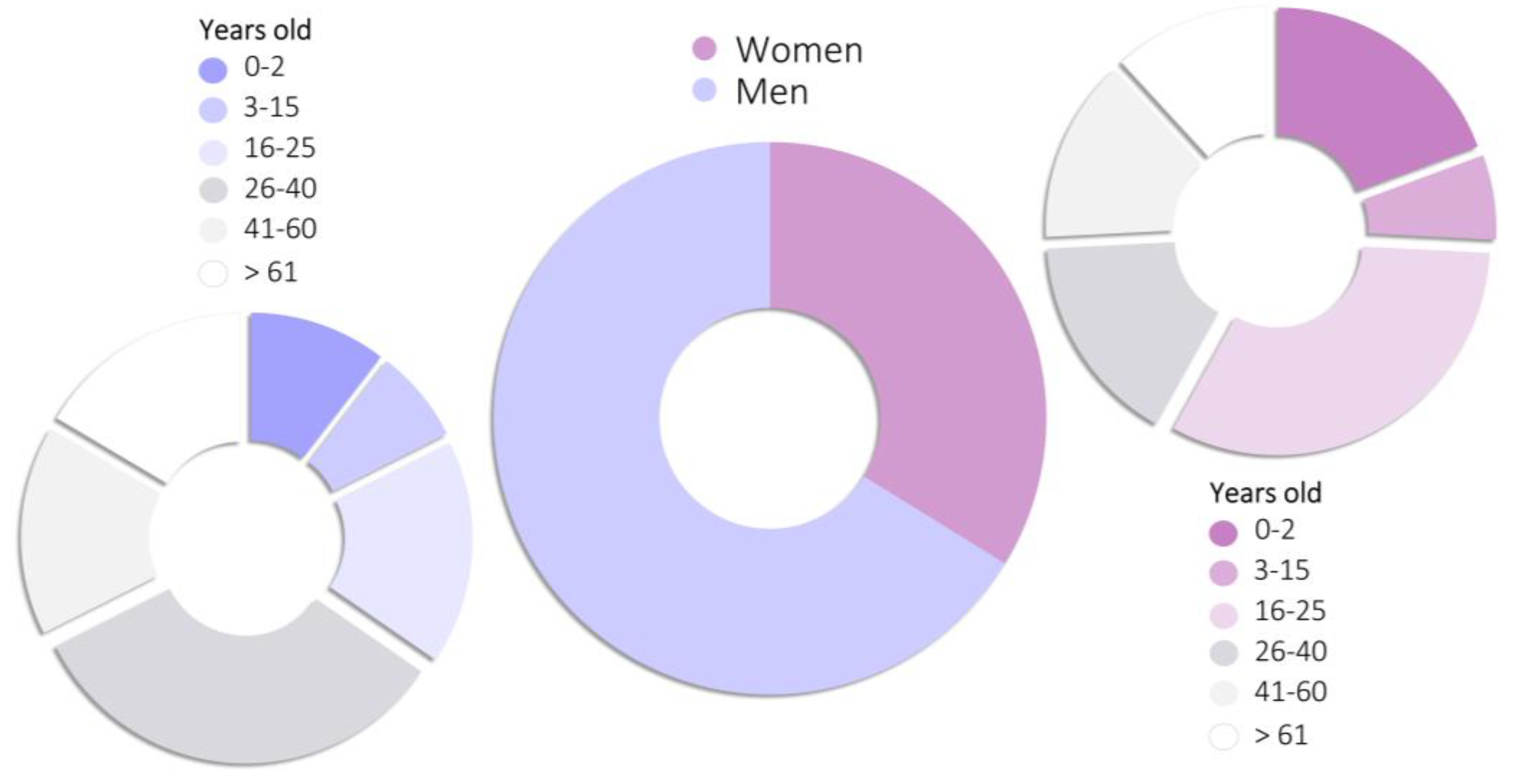 Toxics 11 00832 g004