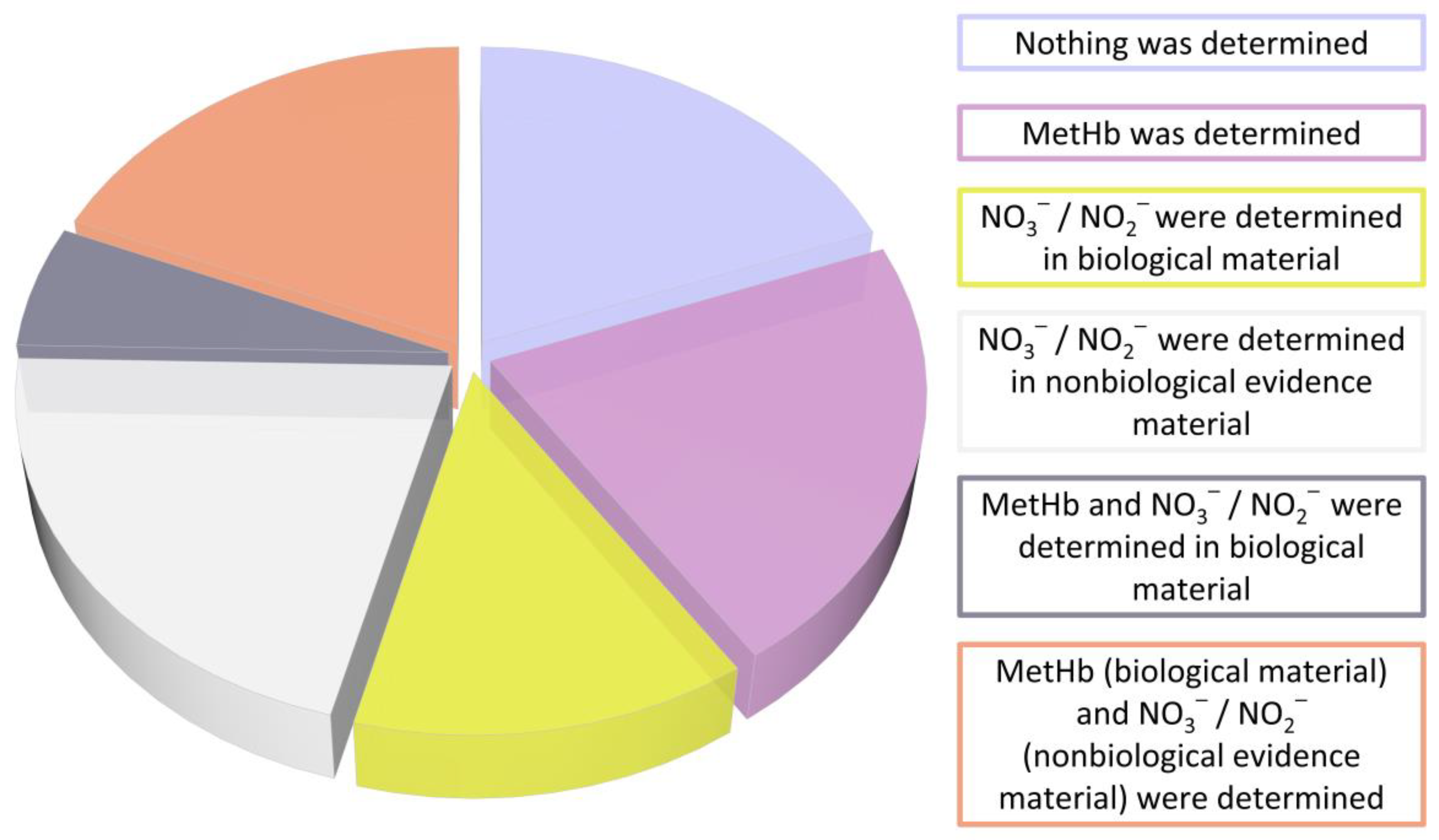 Toxics 11 00832 g006