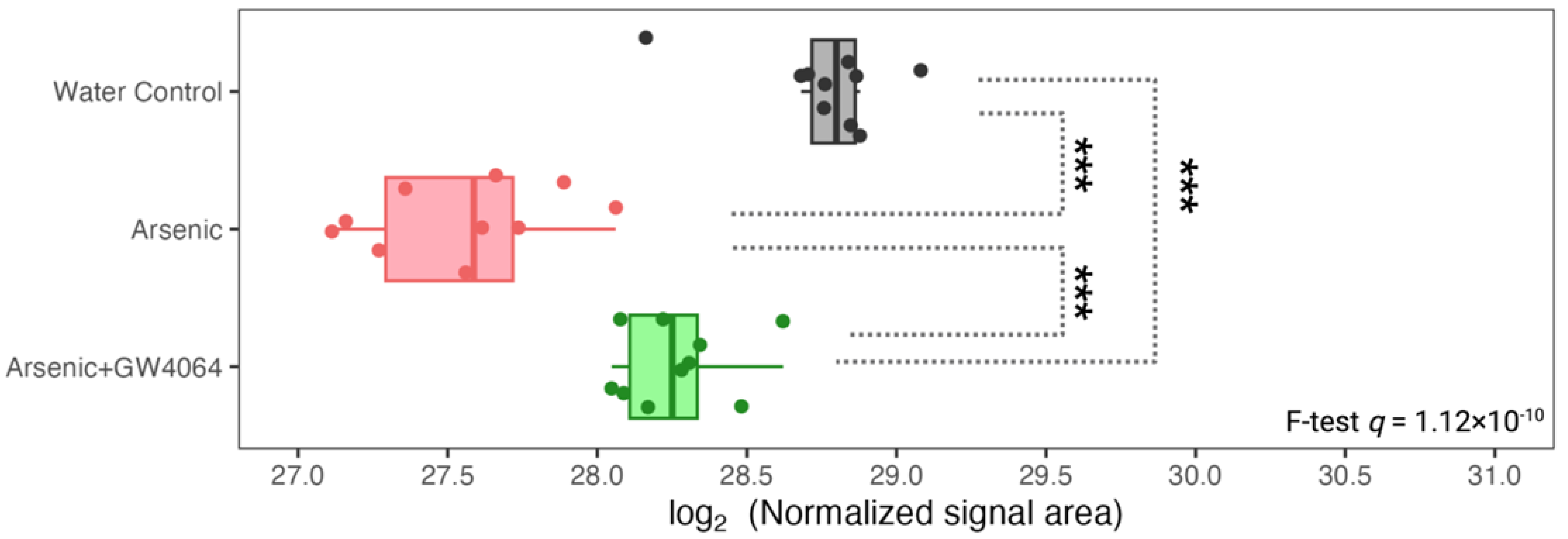 Toxics 11 00833 g006