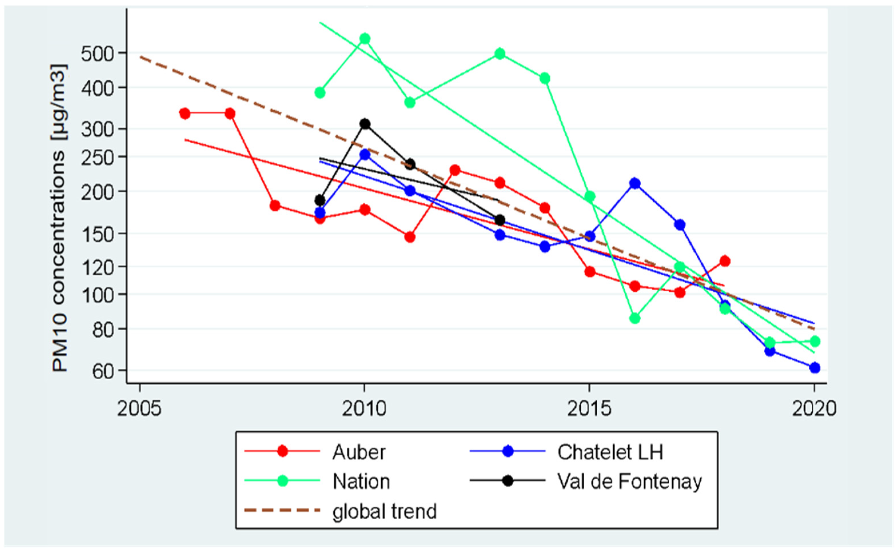 Toxics 11 00836 g005