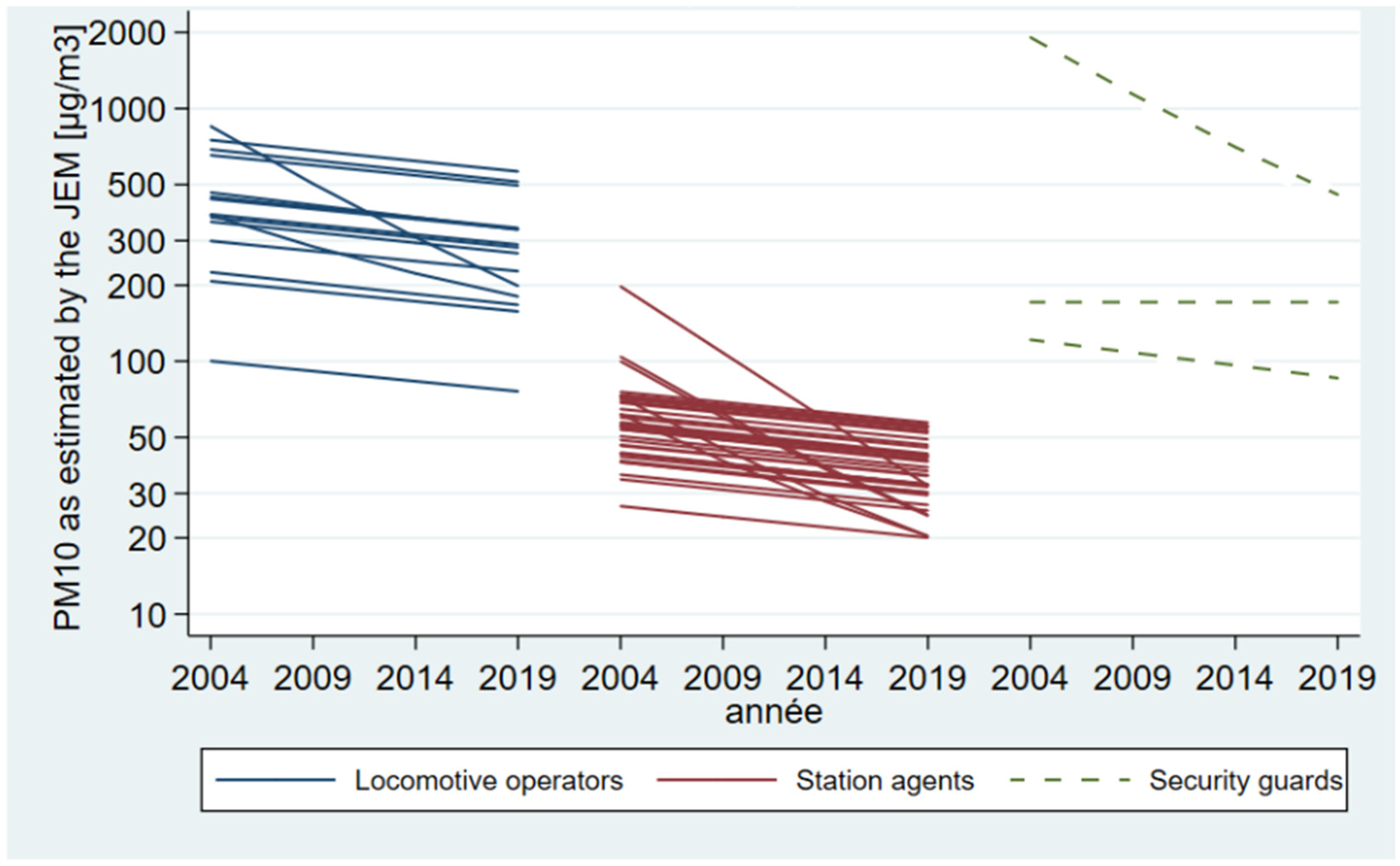 Toxics 11 00836 g007