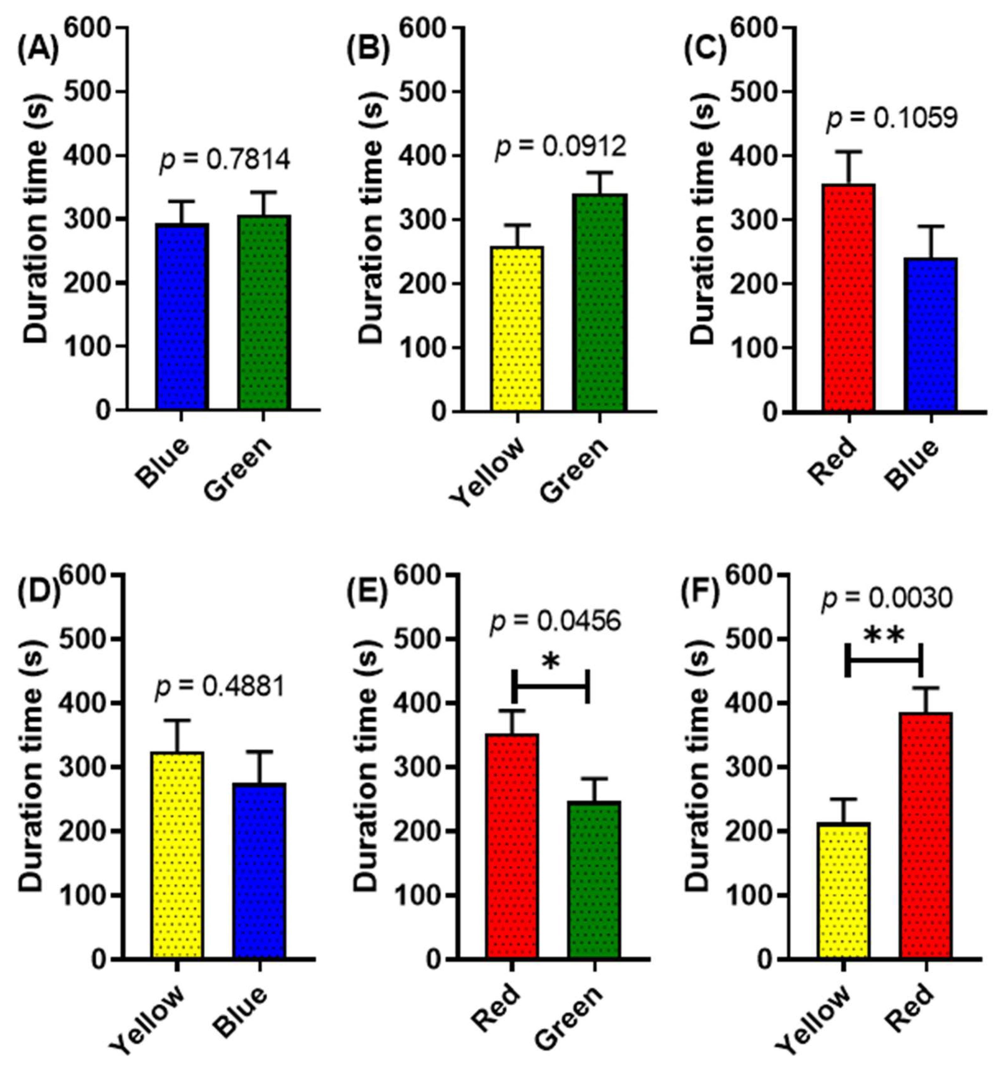 Toxics 11 00838 g005