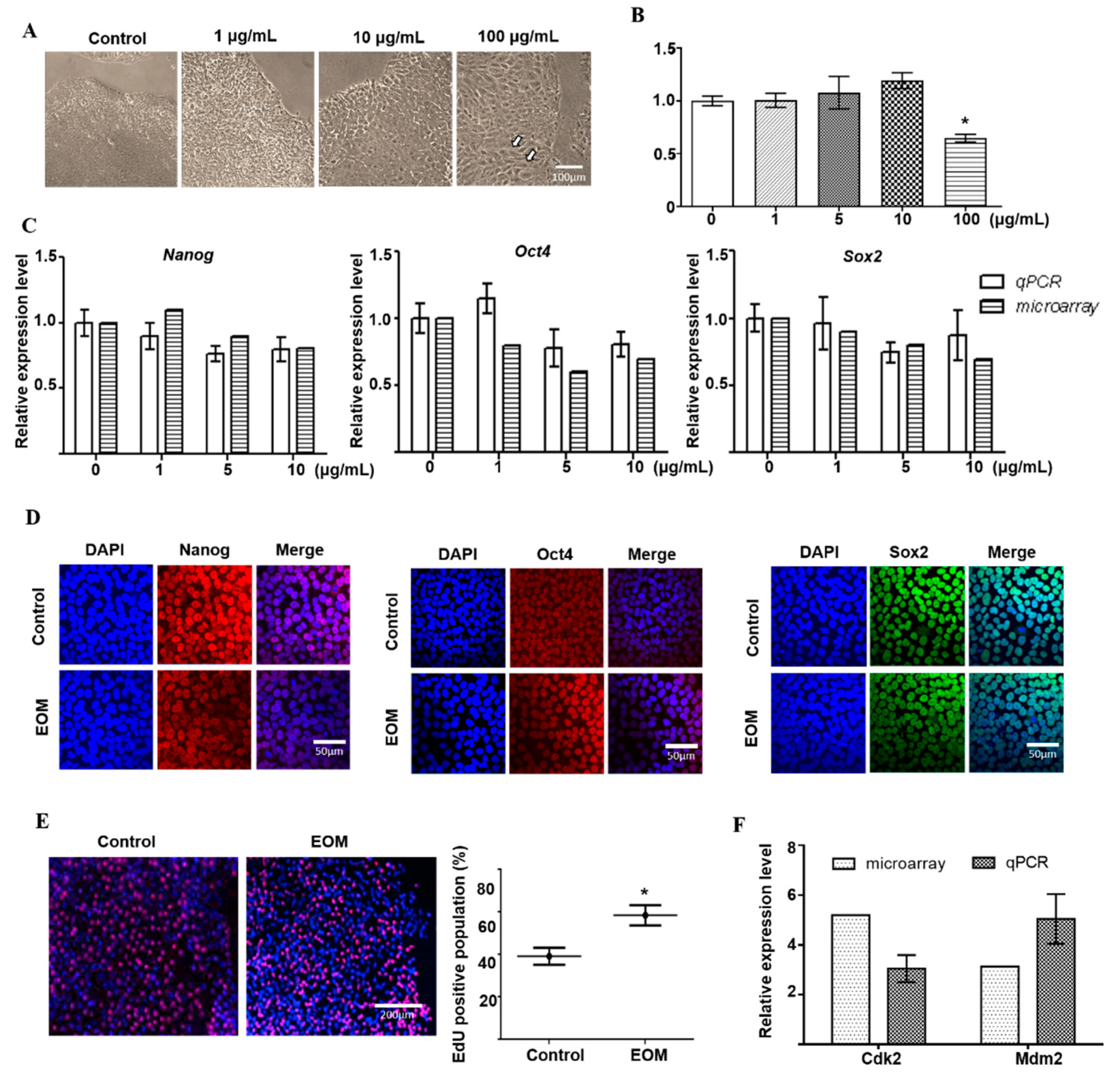 Toxics 11 00840 g001 Toxics 11 00840 g001