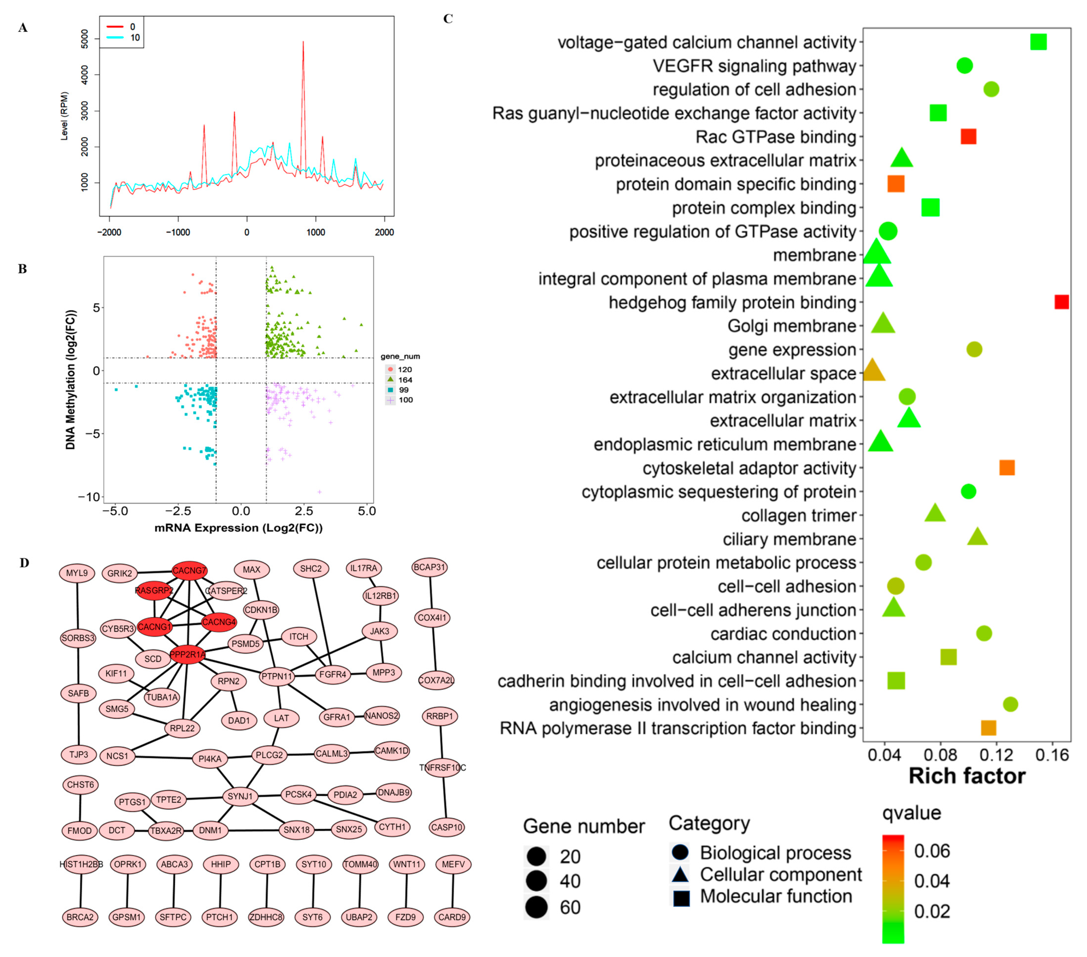 Toxics 11 00840 g004 Toxics 11 00840 g004