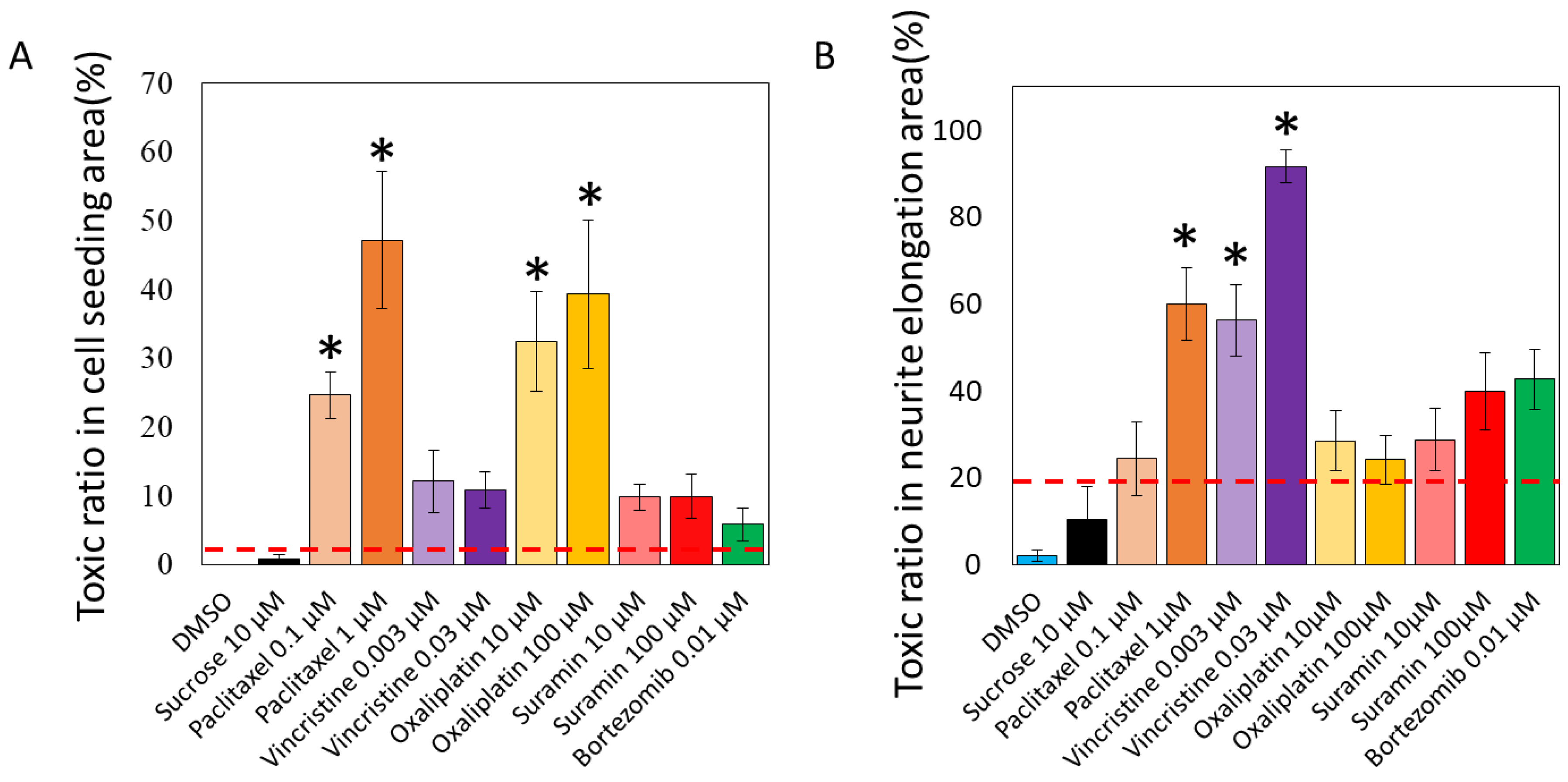 Toxics 11 00848 g003
