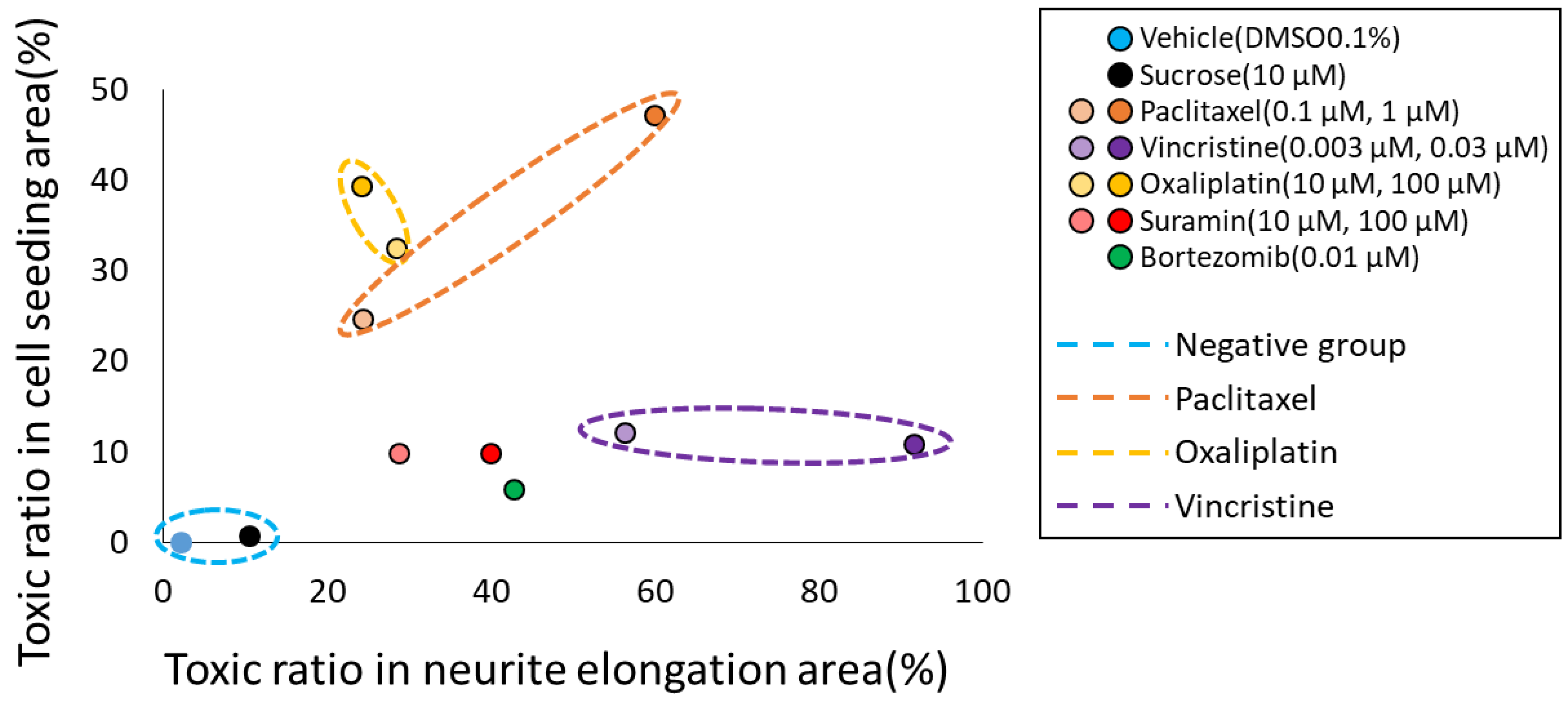 Toxics 11 00848 g004