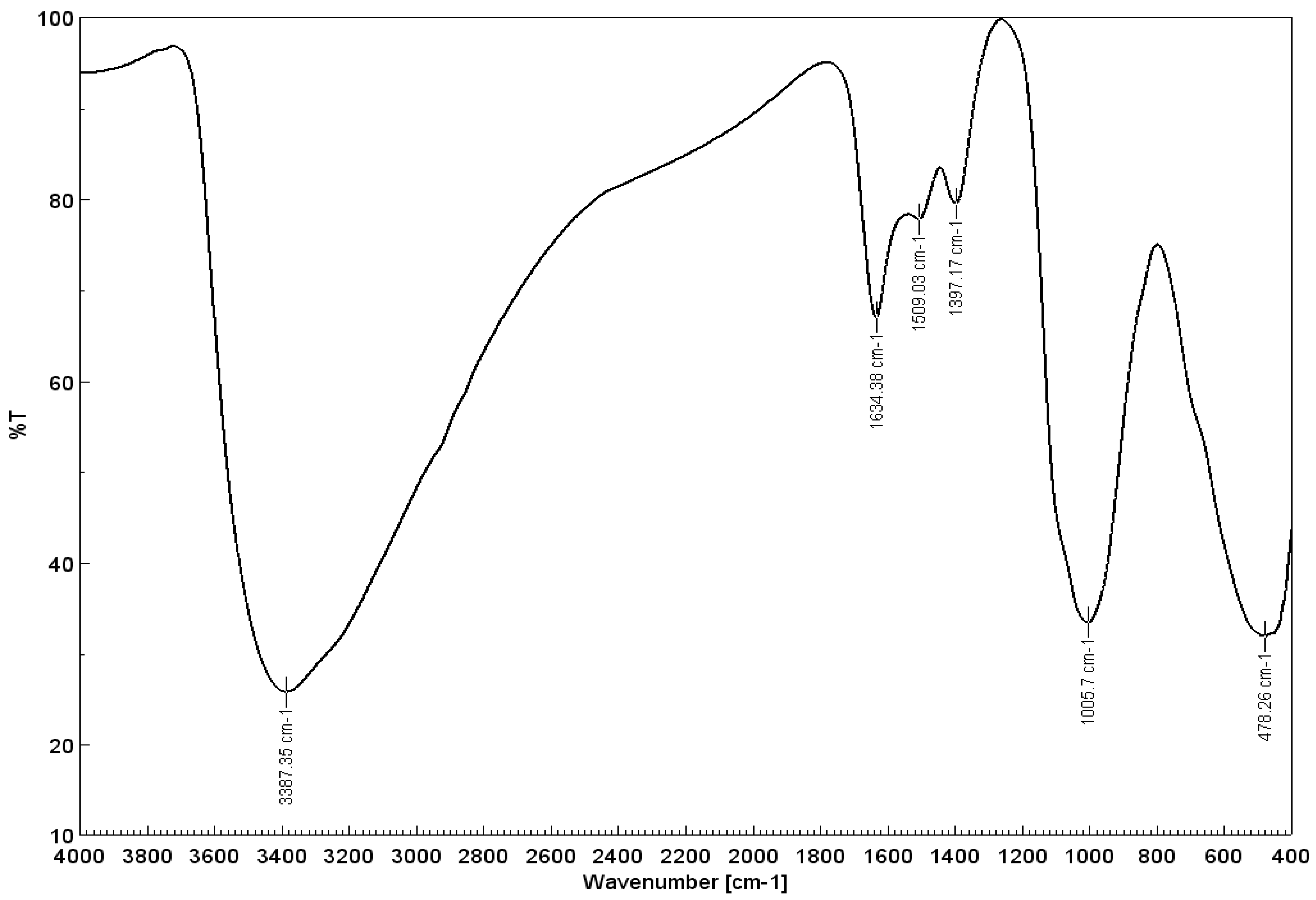 Toxics 11 00849 g002
