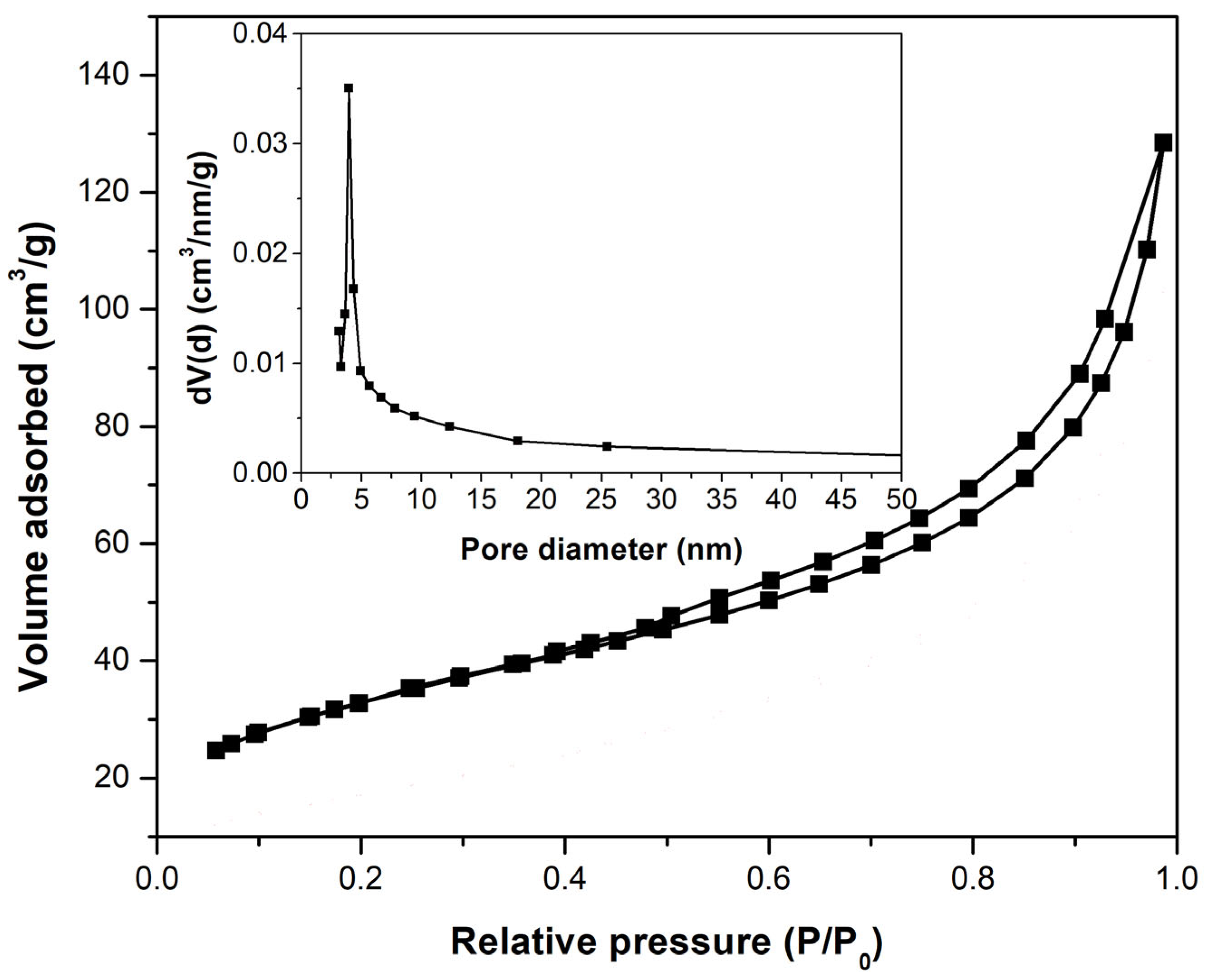 Toxics 11 00849 g003