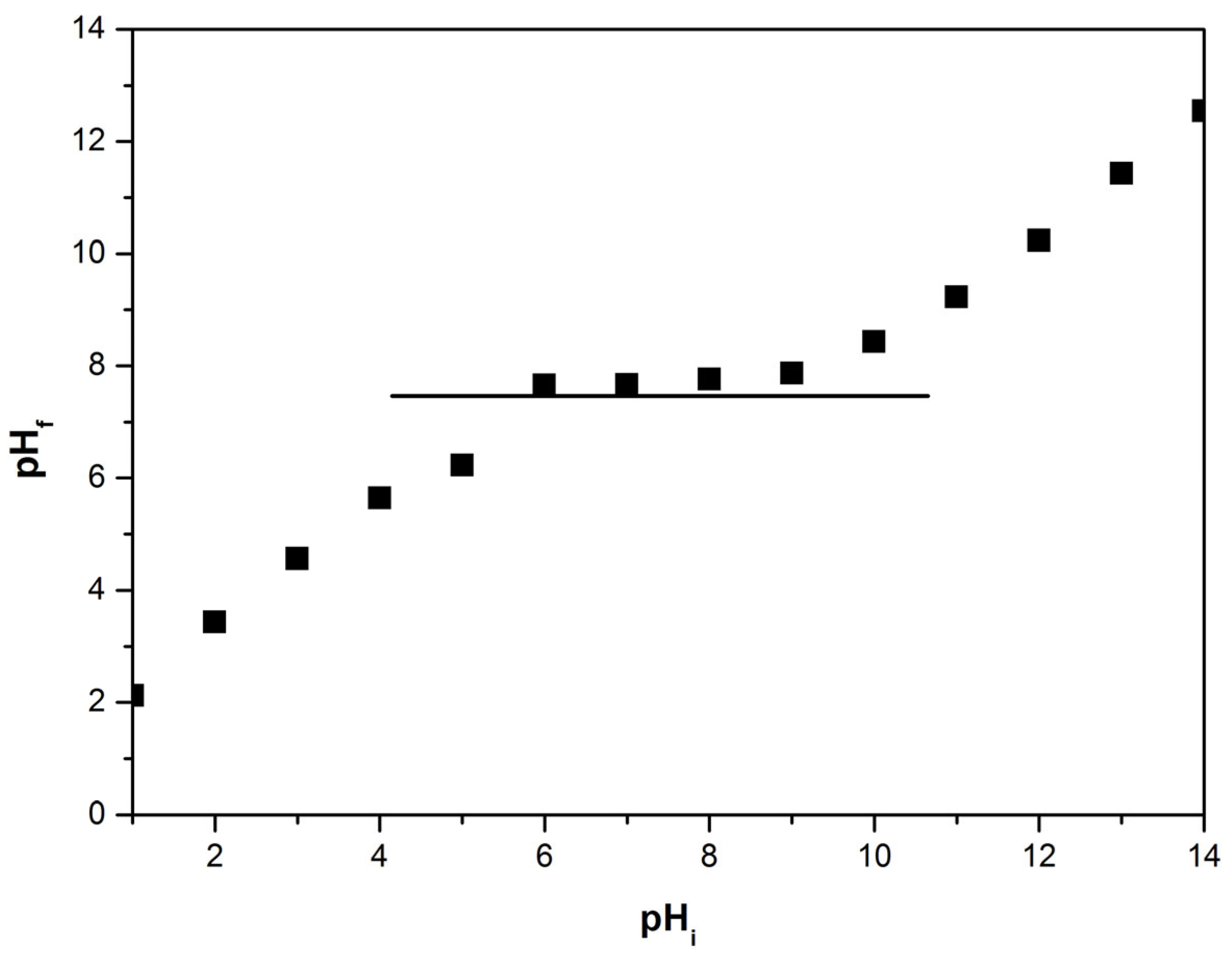 Toxics 11 00849 g004
