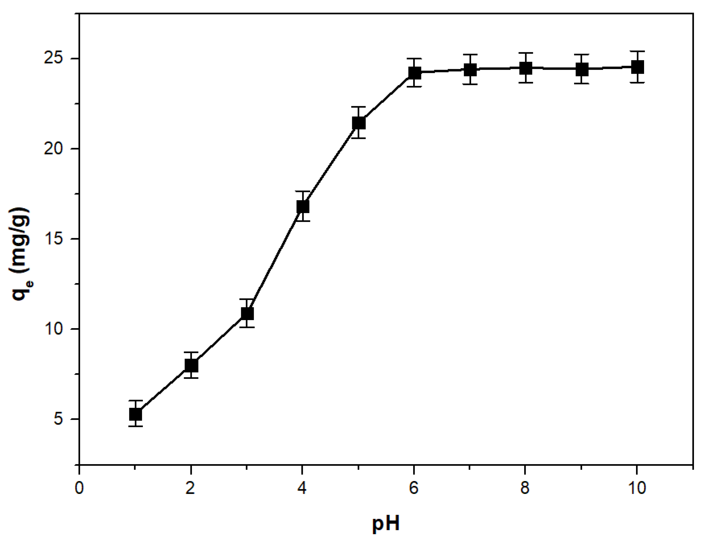 Toxics 11 00849 g005