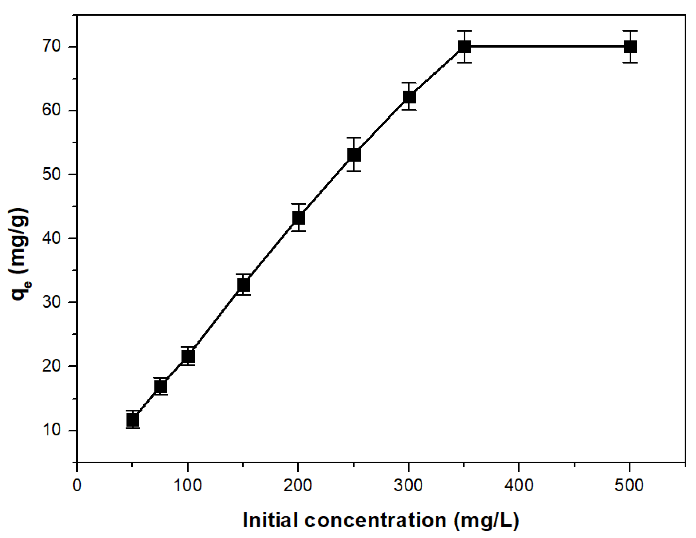 Toxics 11 00849 g007