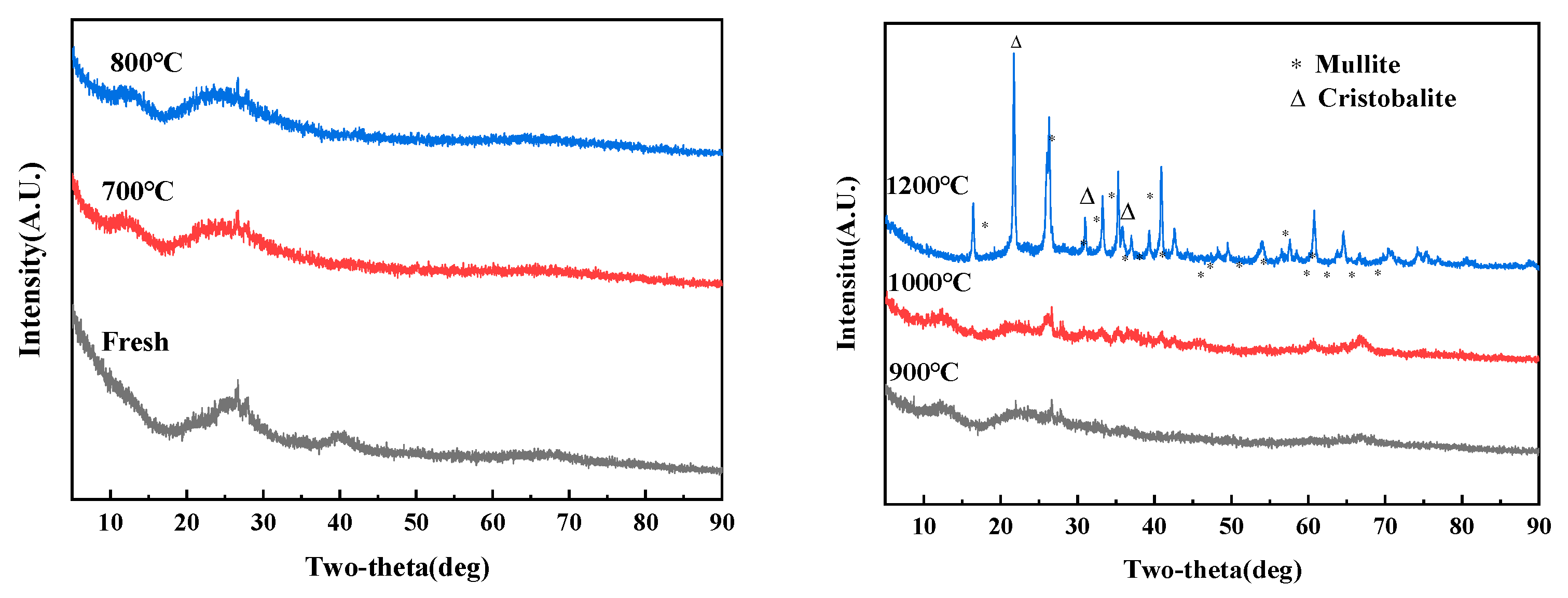 Toxics 11 00850 g002