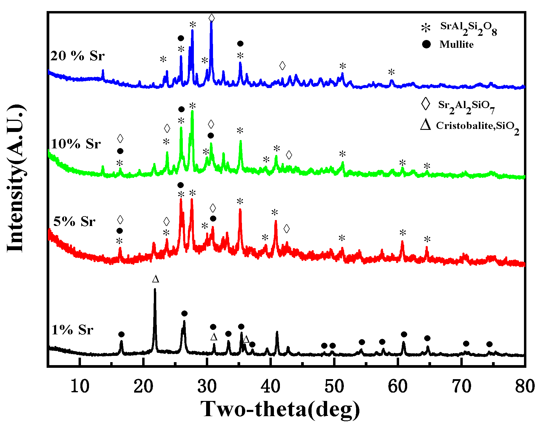 Toxics 11 00850 g004