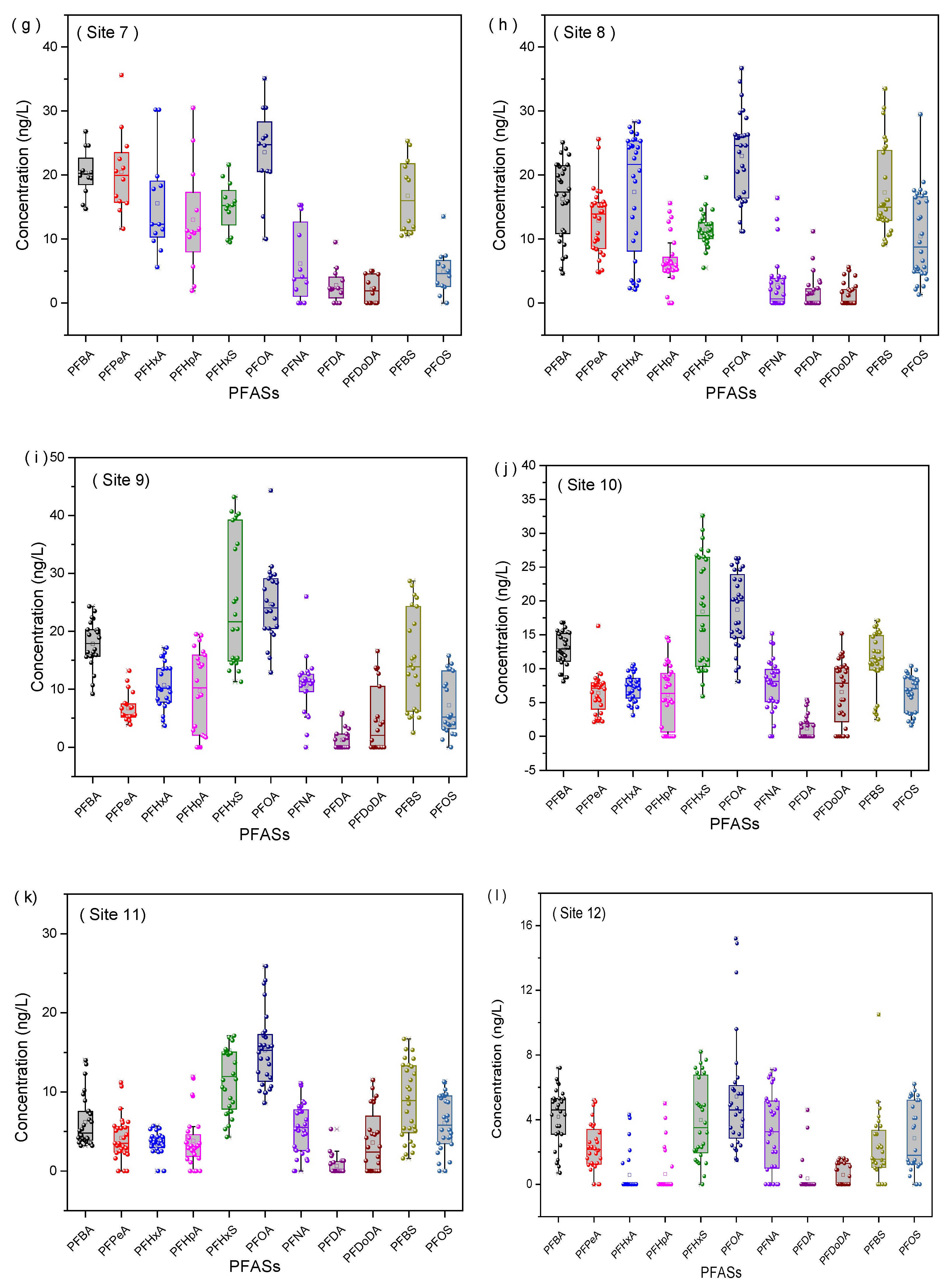Toxics 11 00852 g002b