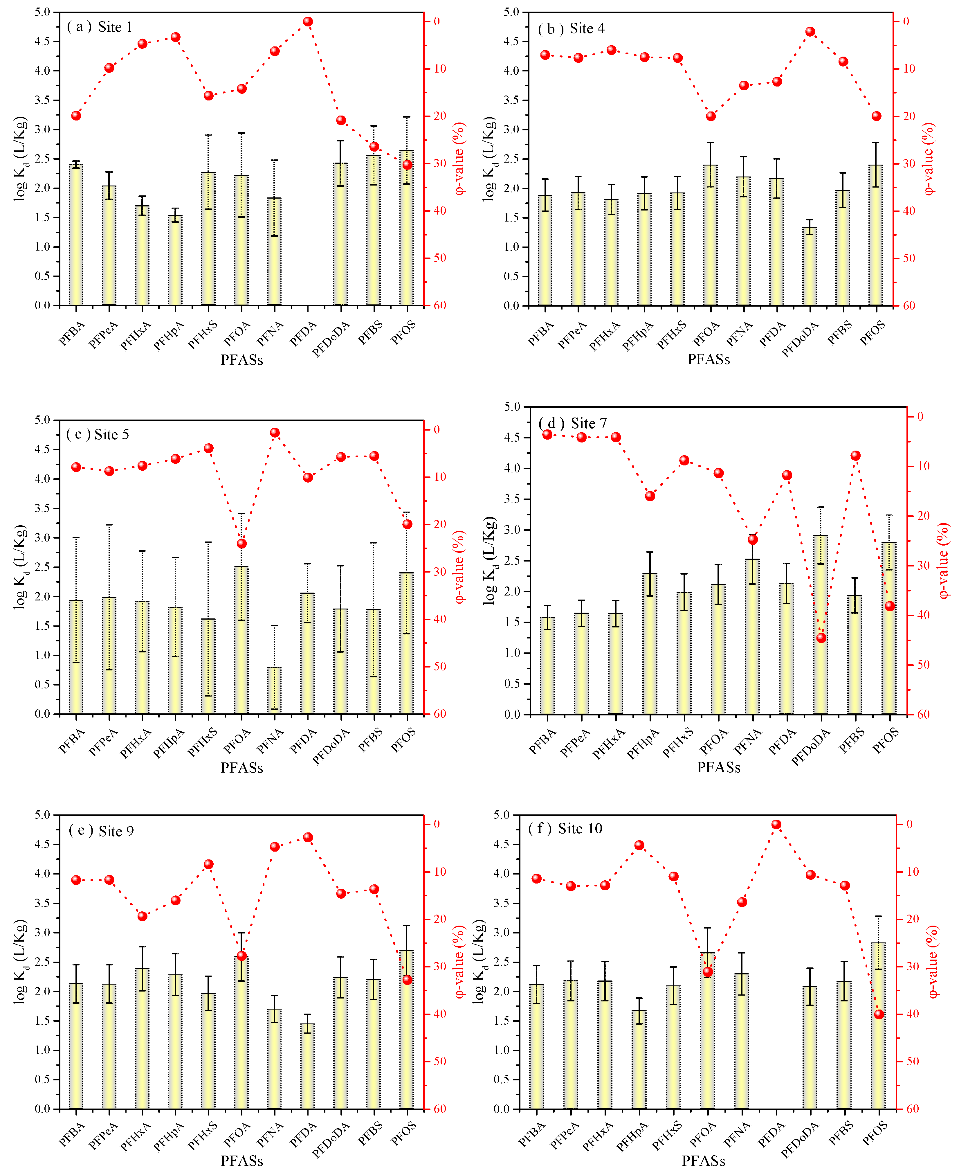 Toxics 11 00852 g003