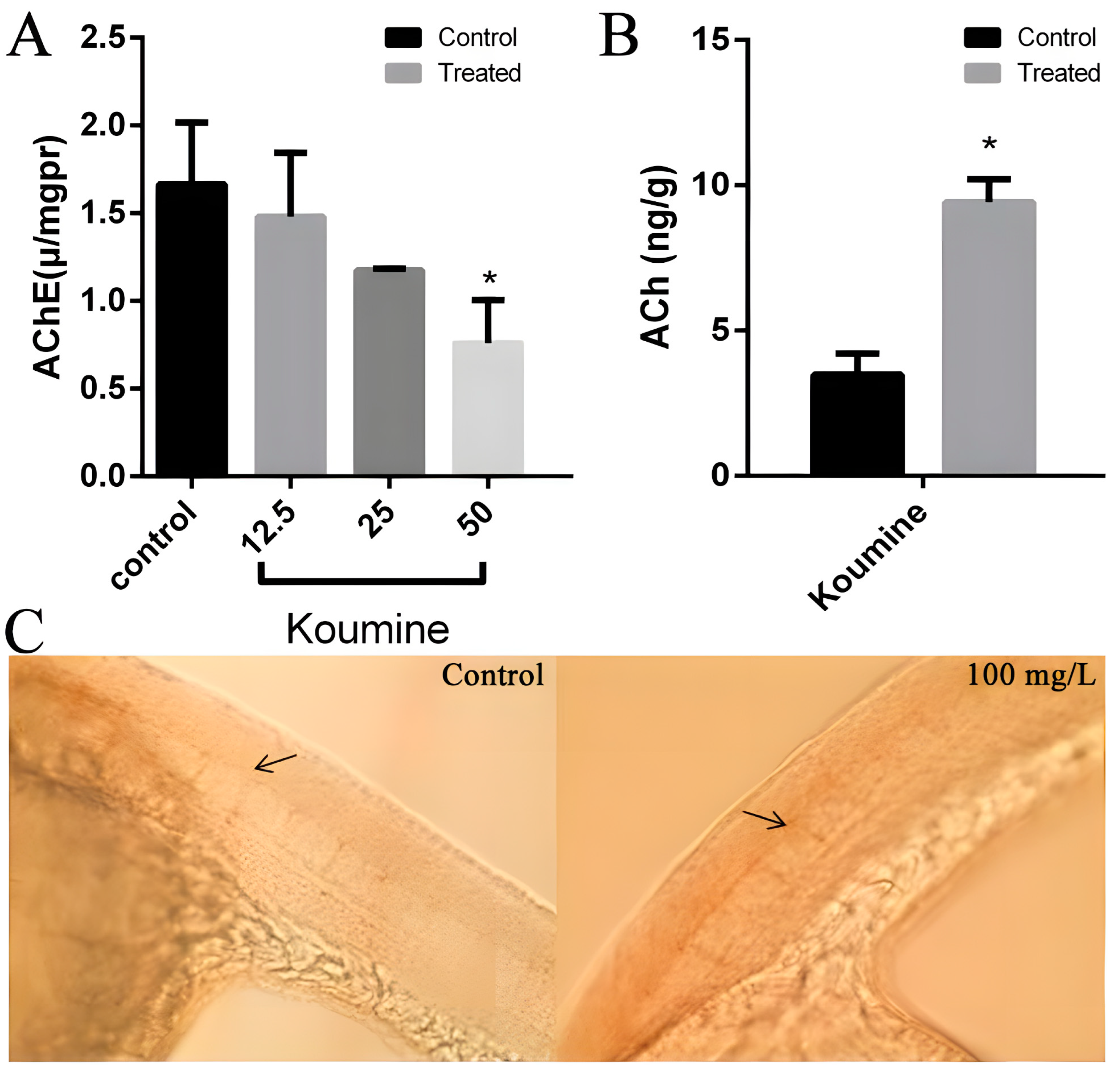 Toxics 11 00853 g005
