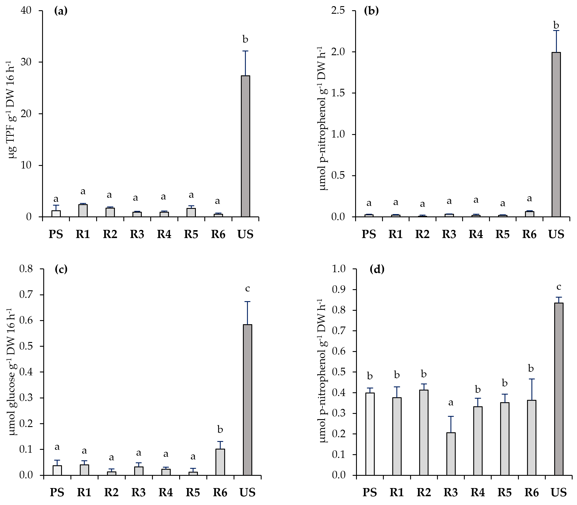 Toxics 11 00854 g006