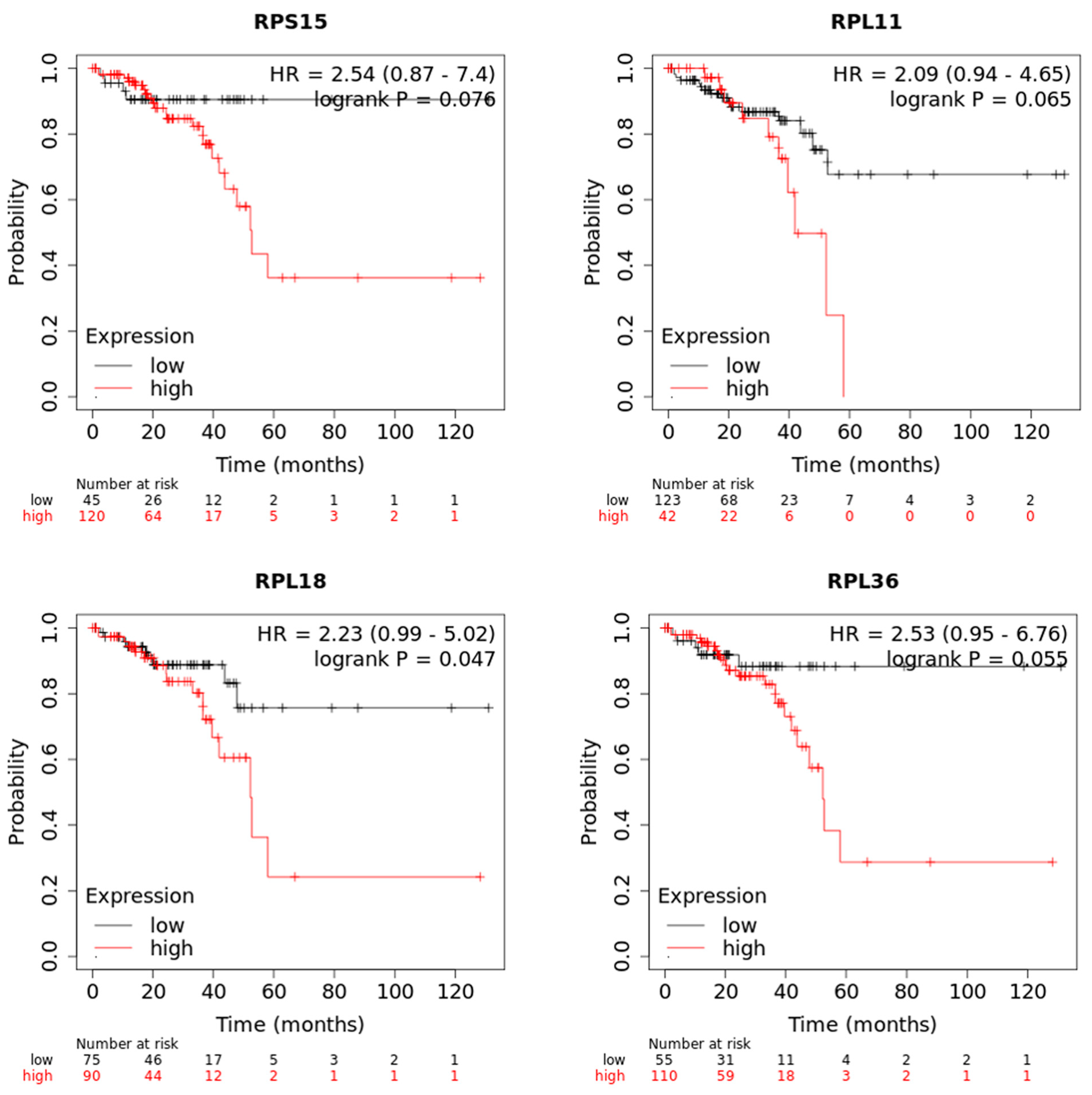 Toxics 11 00856 g005